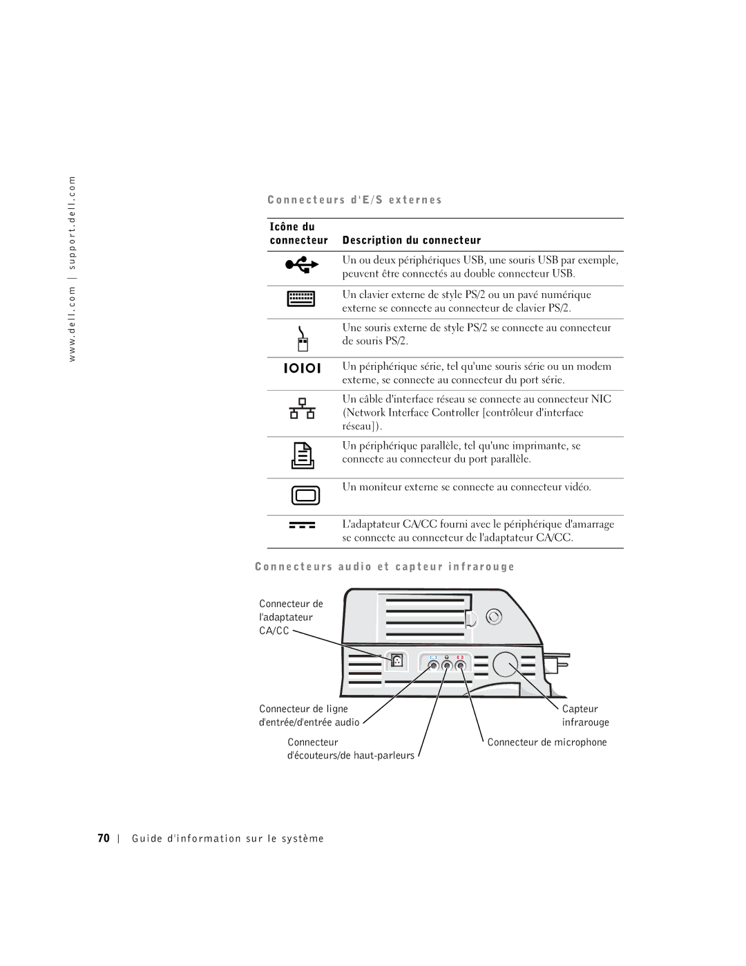 Dell PDX manual N n e c t e u r s d E / S e x t e r n e s 