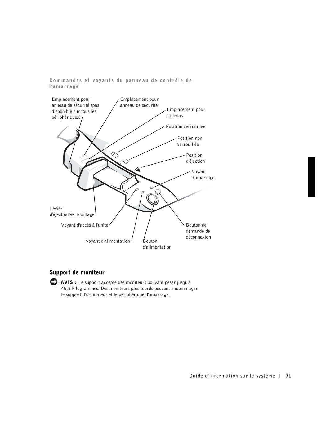 Dell PDX manual Support de moniteur 