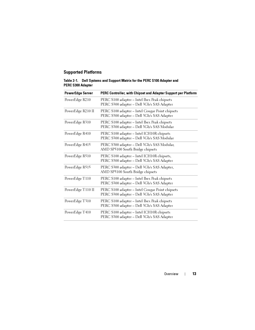 Dell PERC S300, (PERC) S100 manual Supported Platforms 