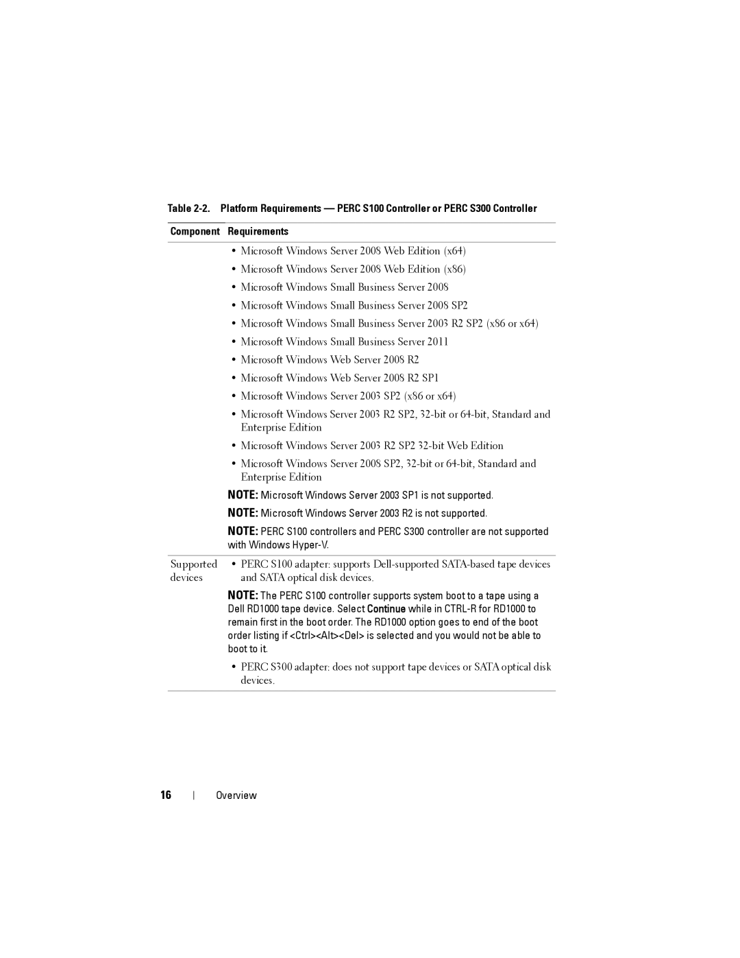 Dell (PERC) S100, PERC S300 manual Boot to it 