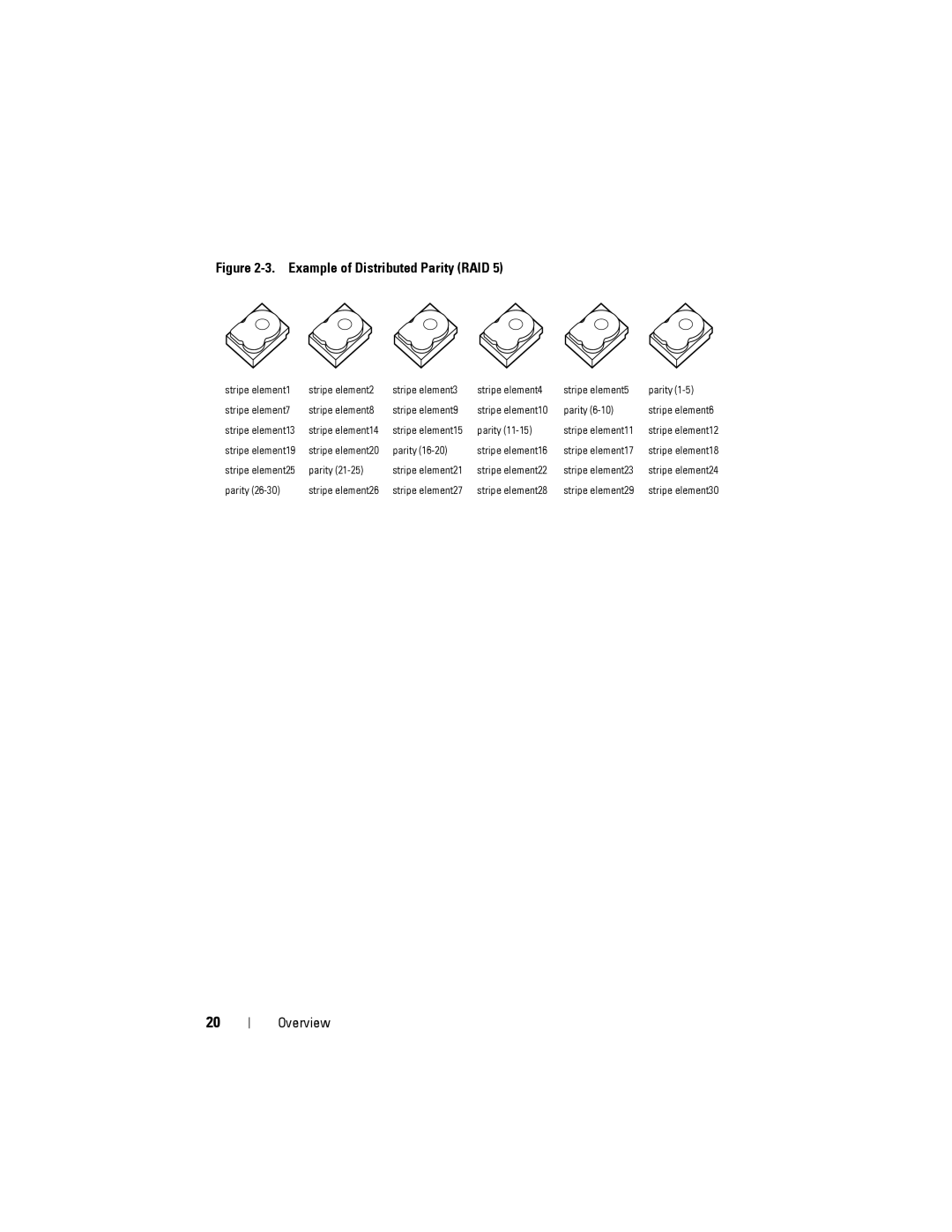 Dell (PERC) S100, PERC S300 manual Example of Distributed Parity RAID 