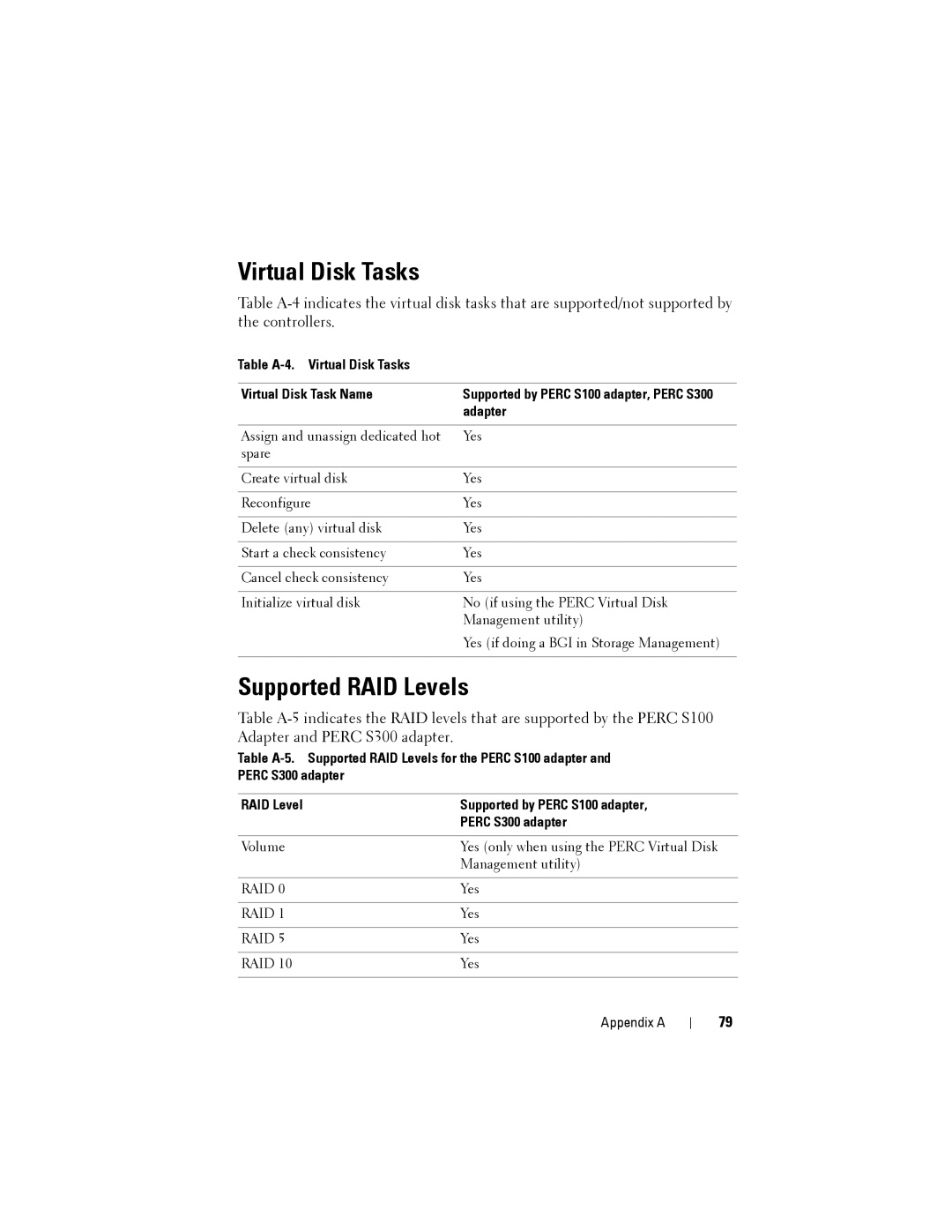 Dell PERC S300, (PERC) S100 manual Supported RAID Levels, Table A-4. Virtual Disk Tasks Virtual Disk Task Name, Adapter 