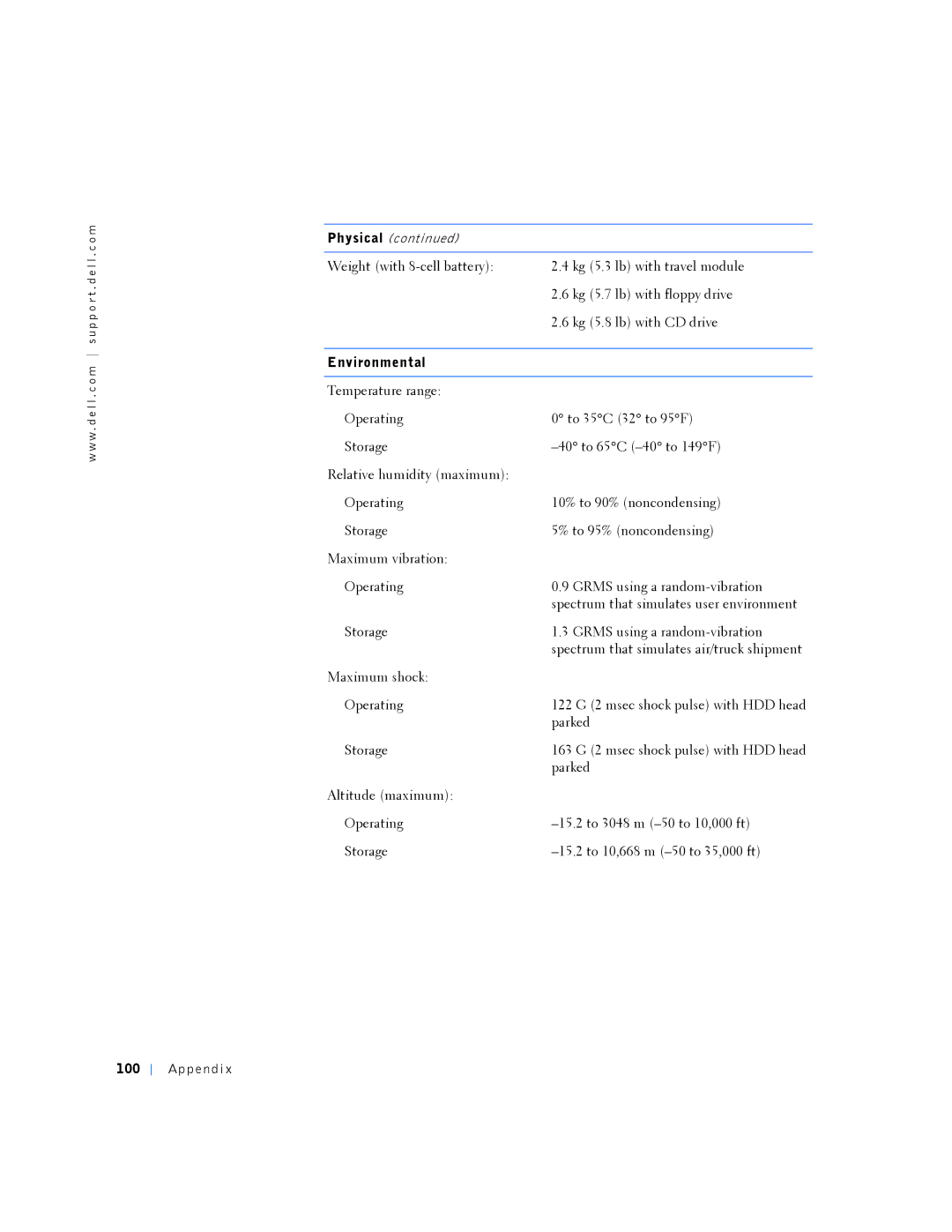 Dell PP01L manual Environmental, Ap pe nd i 