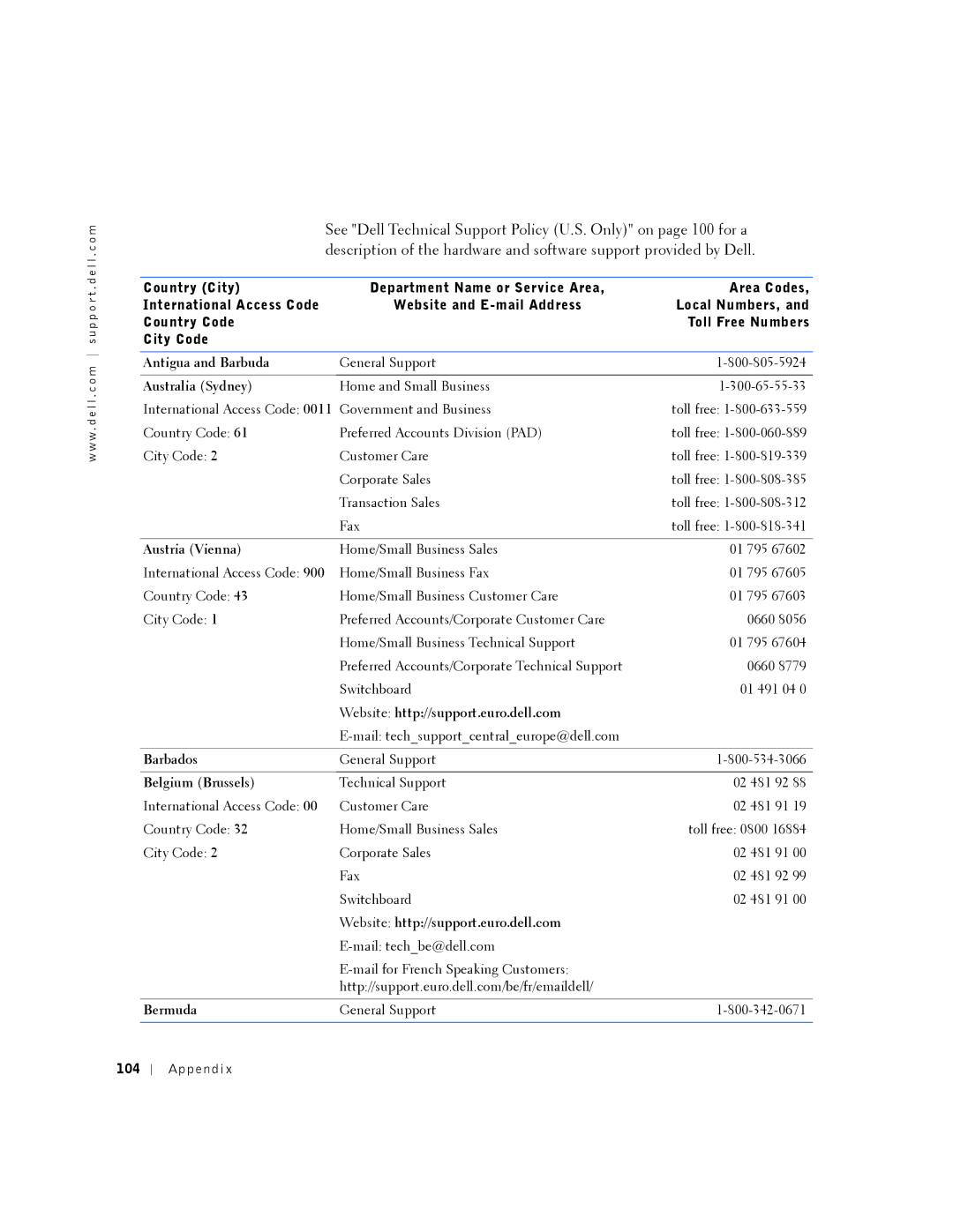 Dell PP01L Australia Sydney, Austria Vienna, Website http//support.euro.dell.com, Barbados, Belgium Brussels, Bermuda 