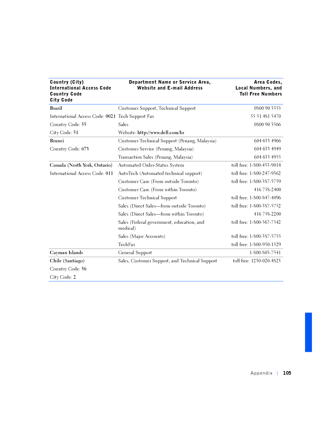 Dell PP01L manual Brunei, Canada North York, Ontario, Cayman Islands, Chile Santiago, Ppe ndix 105 