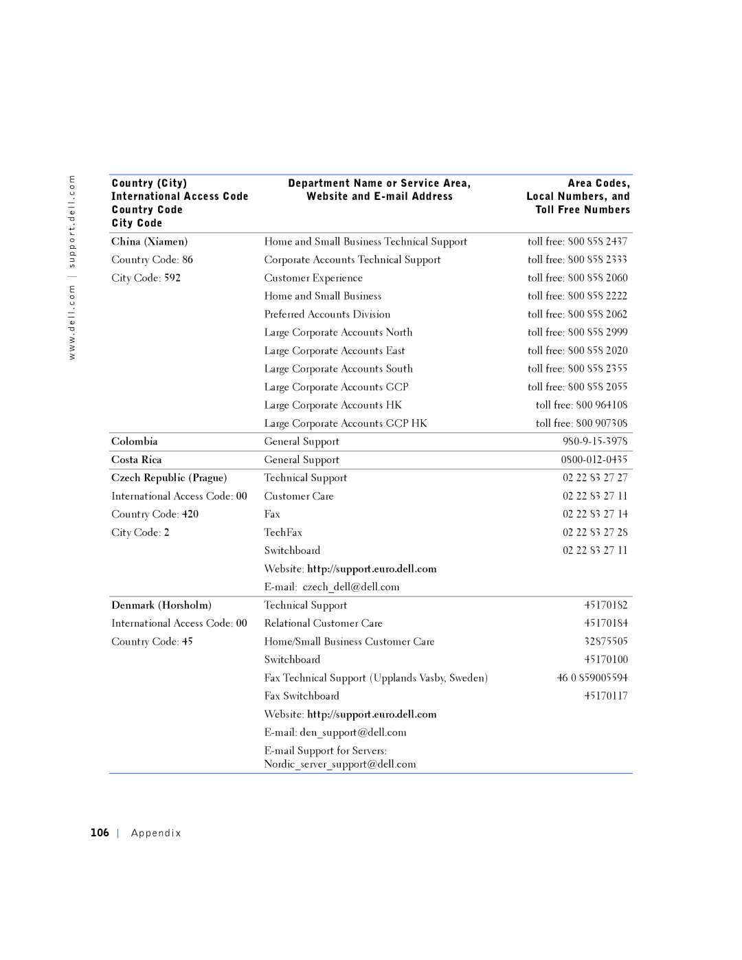 Dell PP01L manual Colombia, Costa Rica, Czech Republic Prague, Denmark Horsholm, Ap pe nd i 