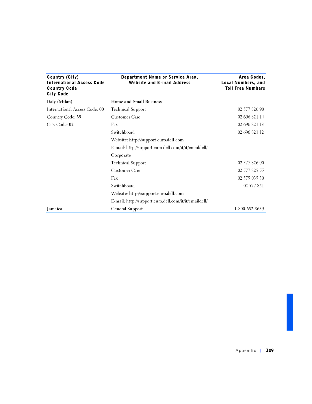 Dell PP01L manual Website http//support.euro.dell.com Jamaica, Ppe ndix 109 