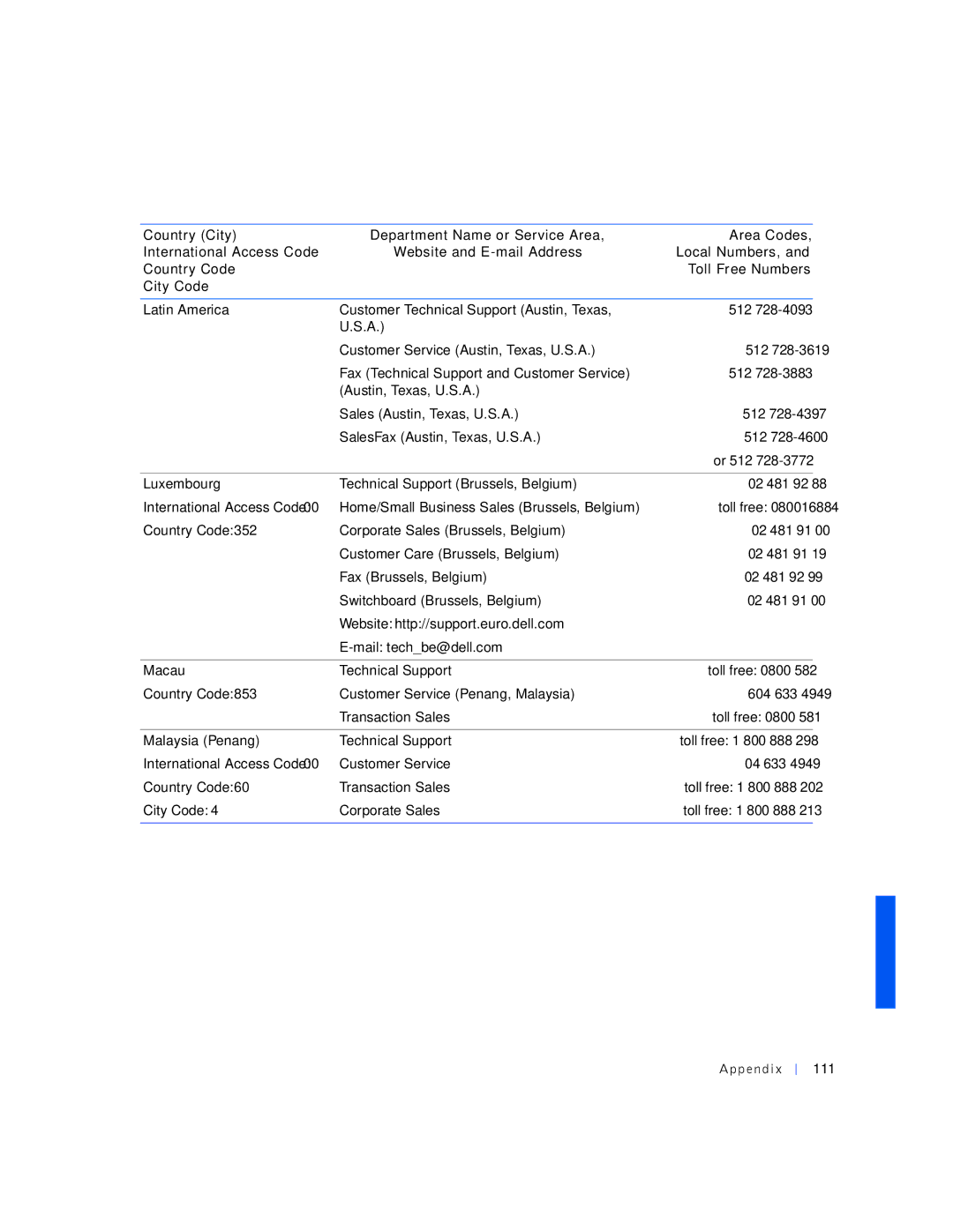 Dell PP01L manual Luxembourg, Macau, Malaysia Penang, Ppe ndix 111 