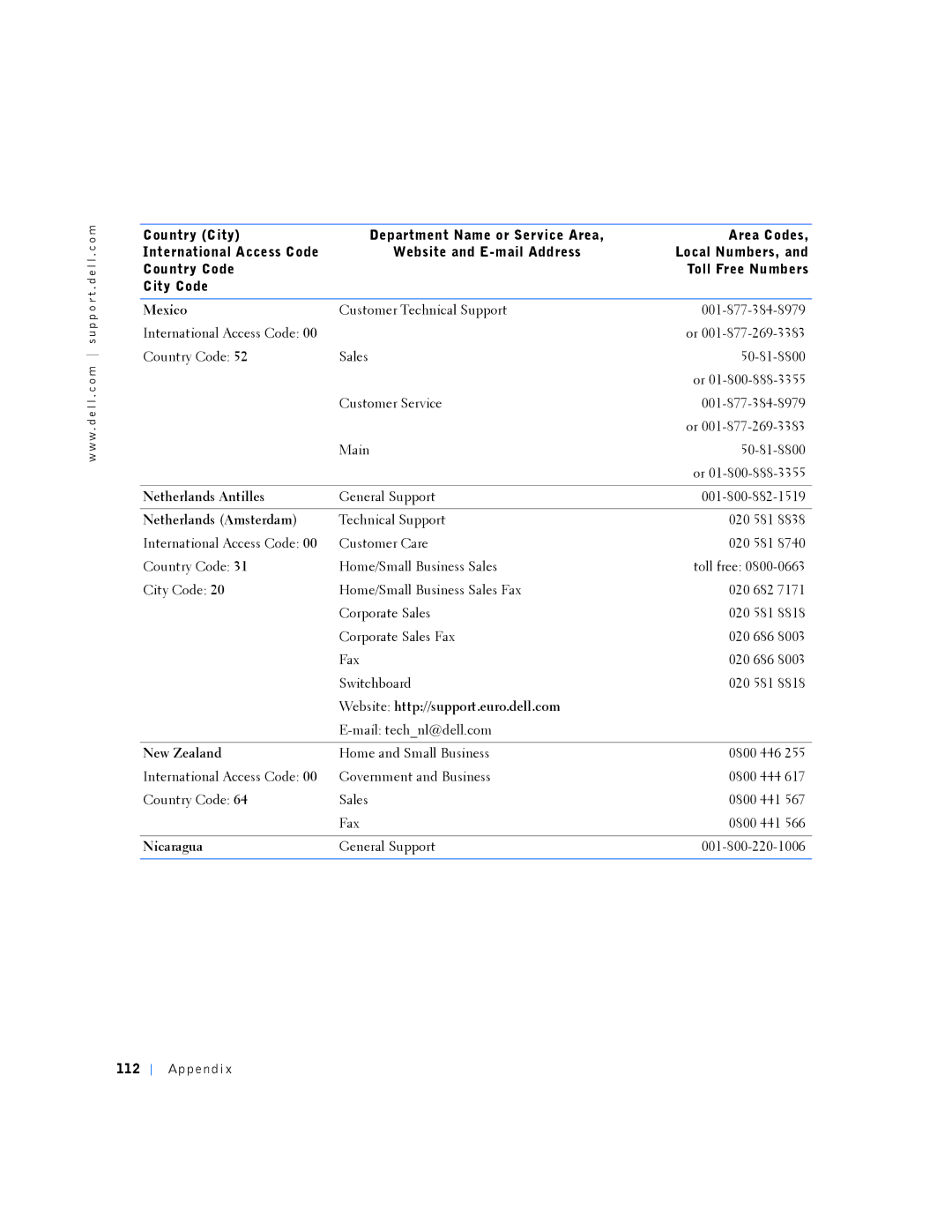 Dell PP01L manual Netherlands Antilles, Netherlands Amsterdam, New Zealand, Nicaragua, Ap pe nd i 