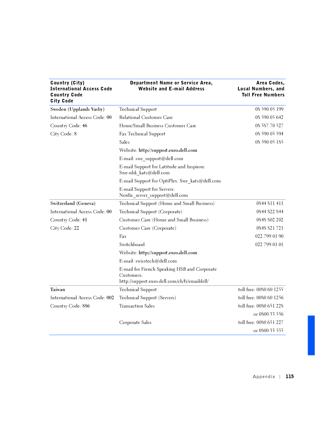 Dell PP01L manual Switzerland Geneva, Taiwan, Ppe ndix 115 