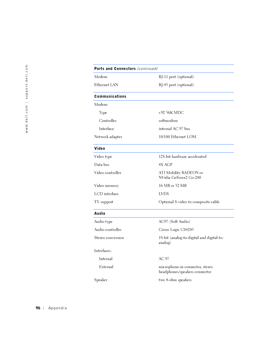 Dell PP01L manual Communications, Audio 