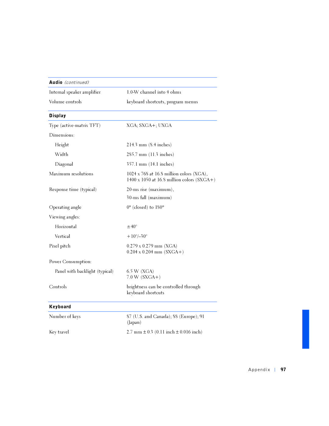 Dell PP01L manual Display, XGA SXGA+ Uxga 