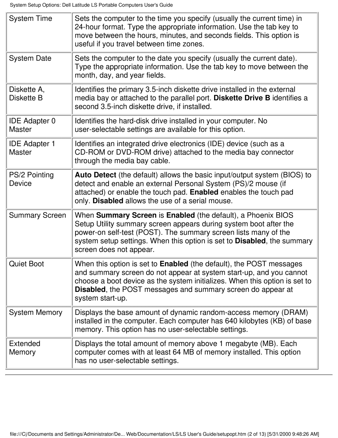 Dell PP01S technical specifications Screen does not appear 