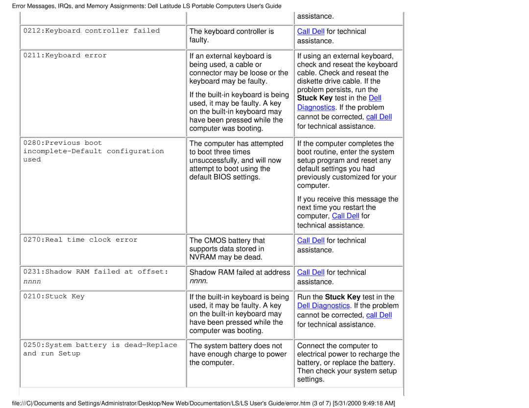 Dell PP01S technical specifications Nnnn 