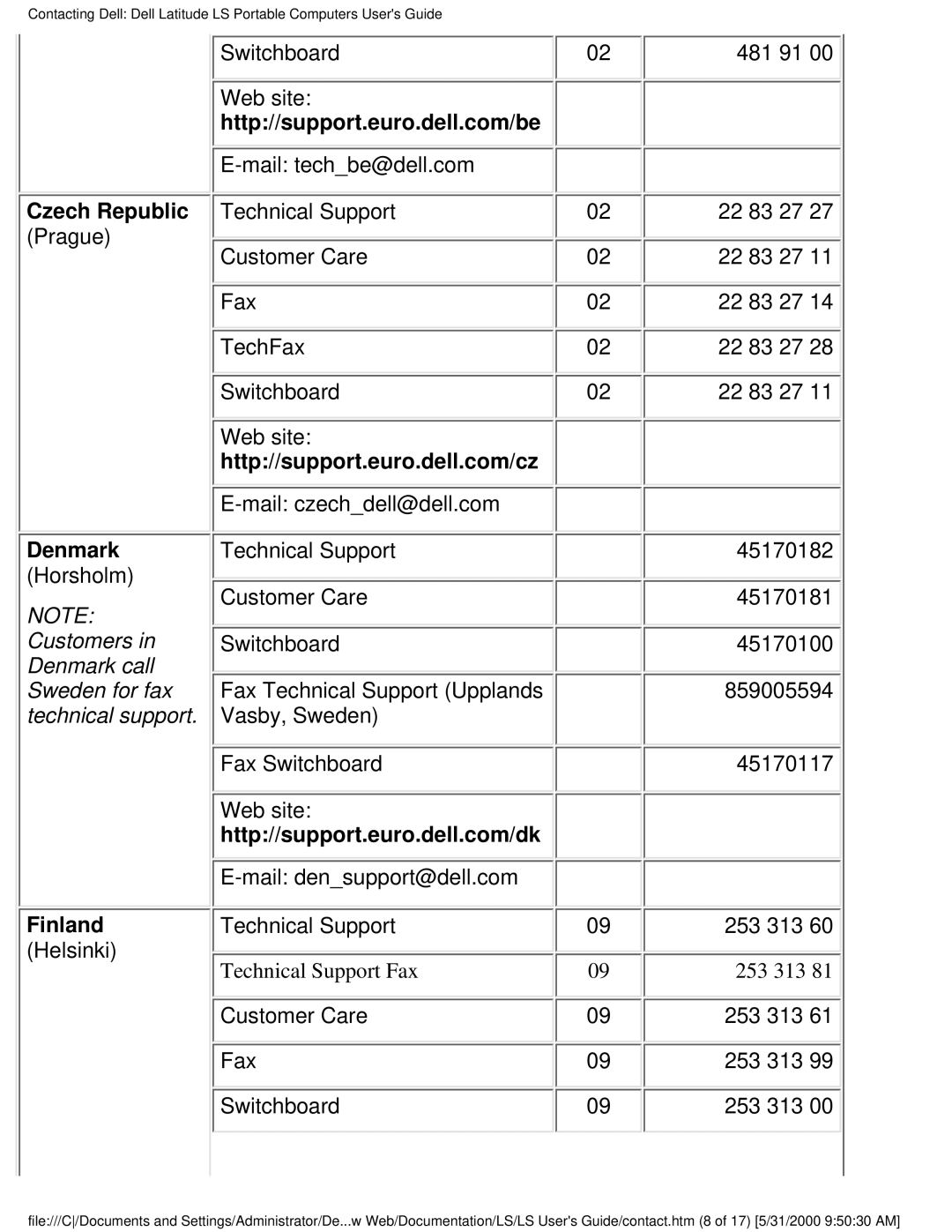 Dell PP01S technical specifications Czech Republic, Denmark, Finland 