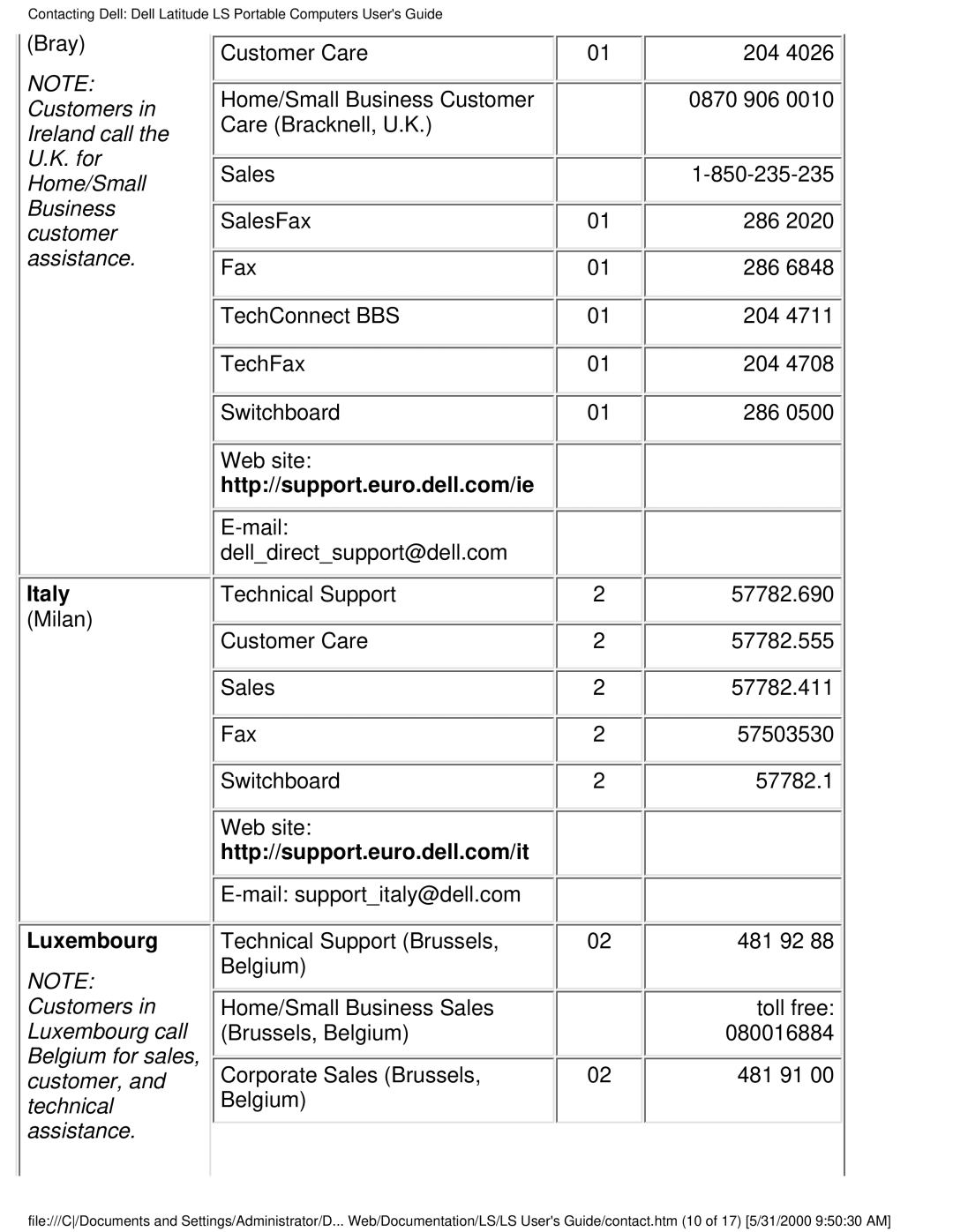 Dell PP01S technical specifications Bray, Italy, Milan, Luxembourg 