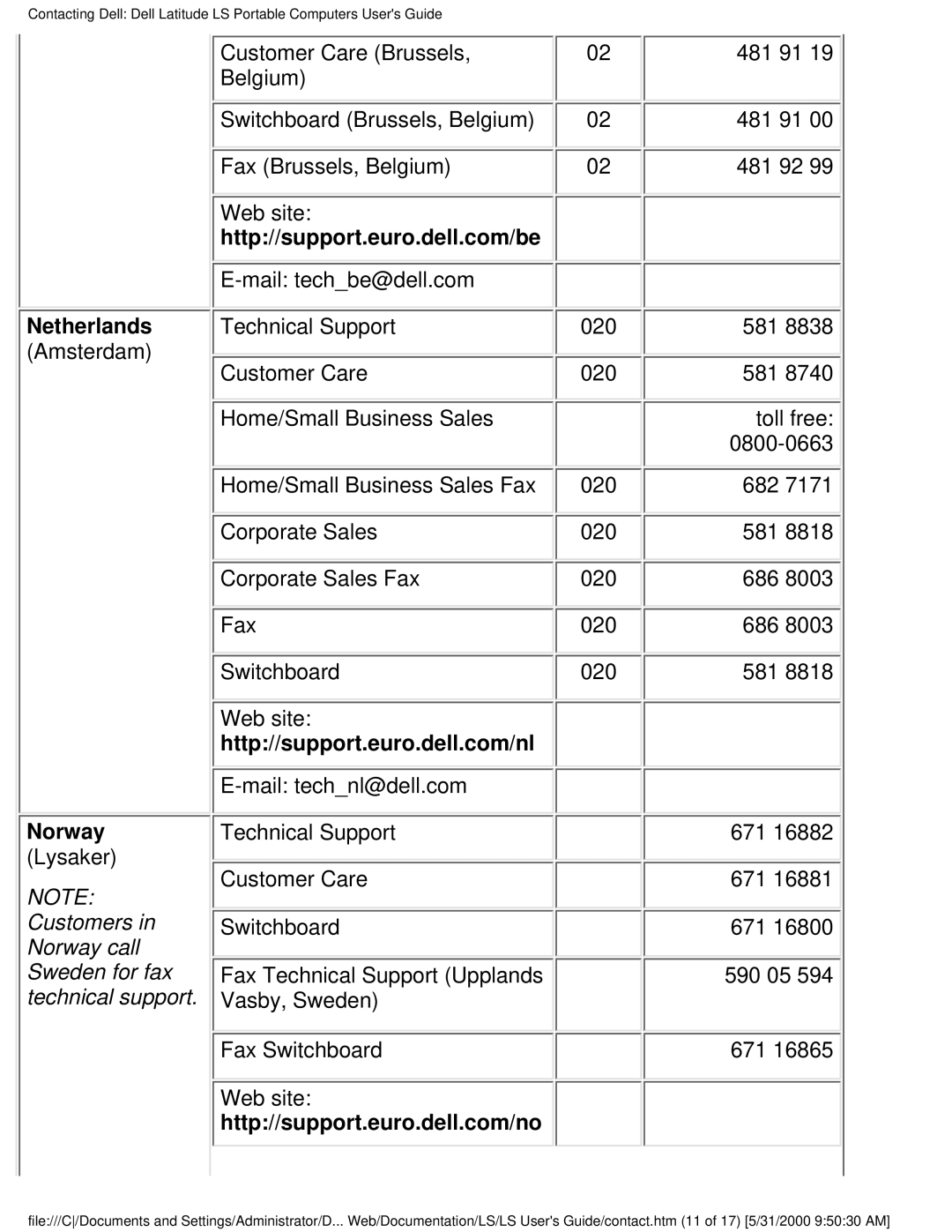 Dell PP01S technical specifications Netherlands, Norway 