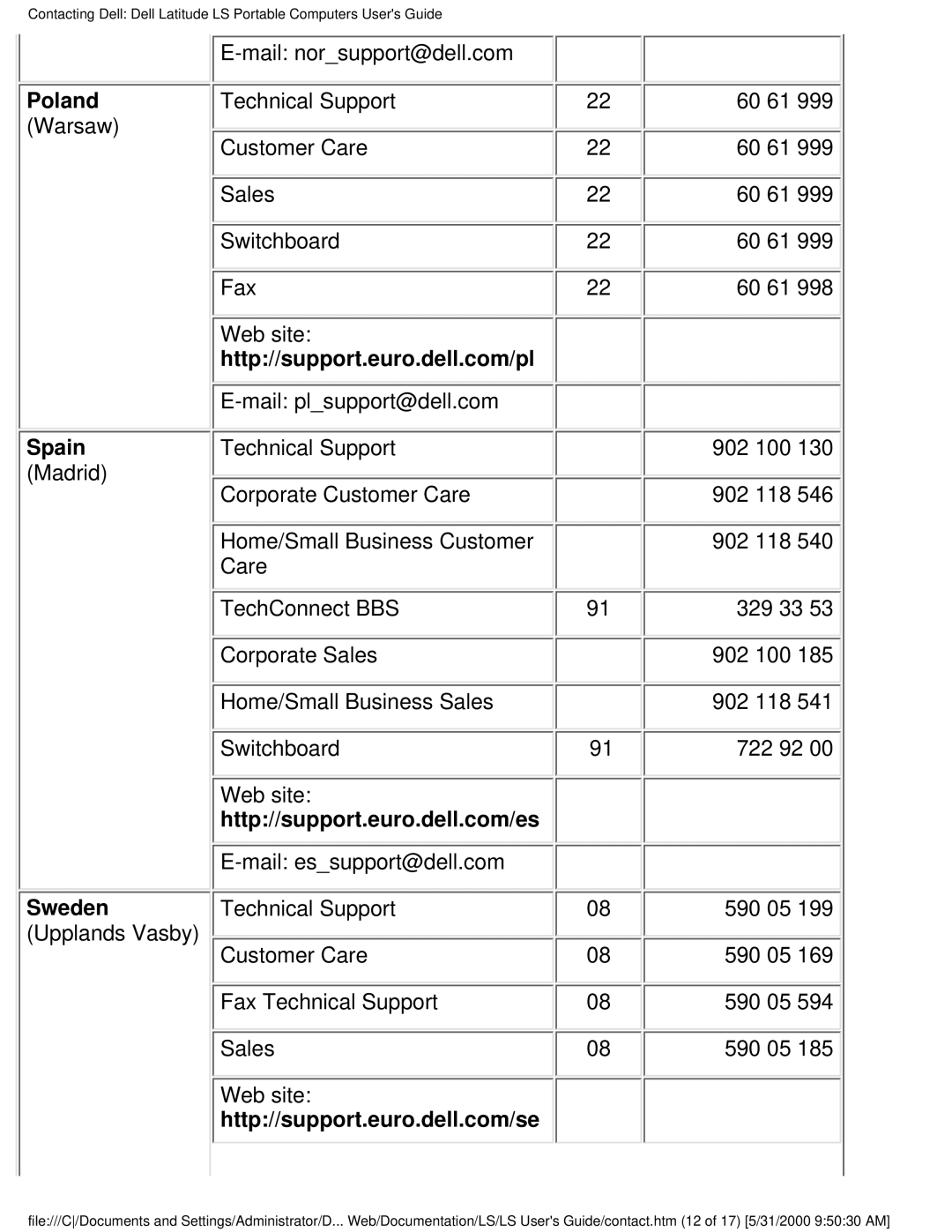 Dell PP01S technical specifications Mail norsupport@dell.com, Poland, Spain, Sweden 