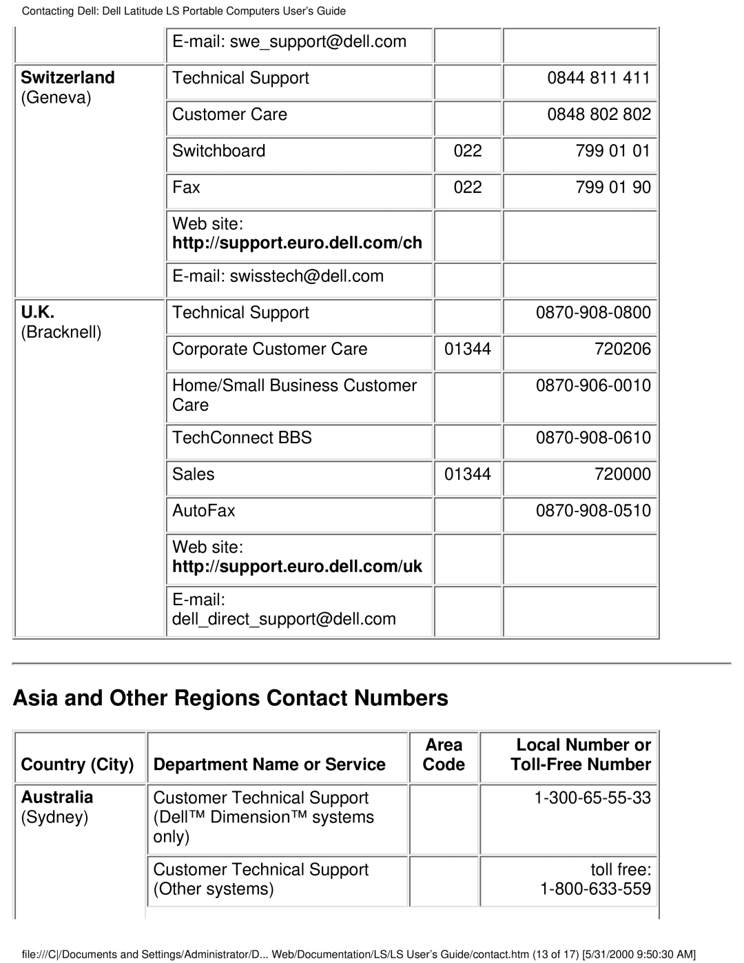 Dell PP01S technical specifications Asia and Other Regions Contact Numbers, Switzerland 