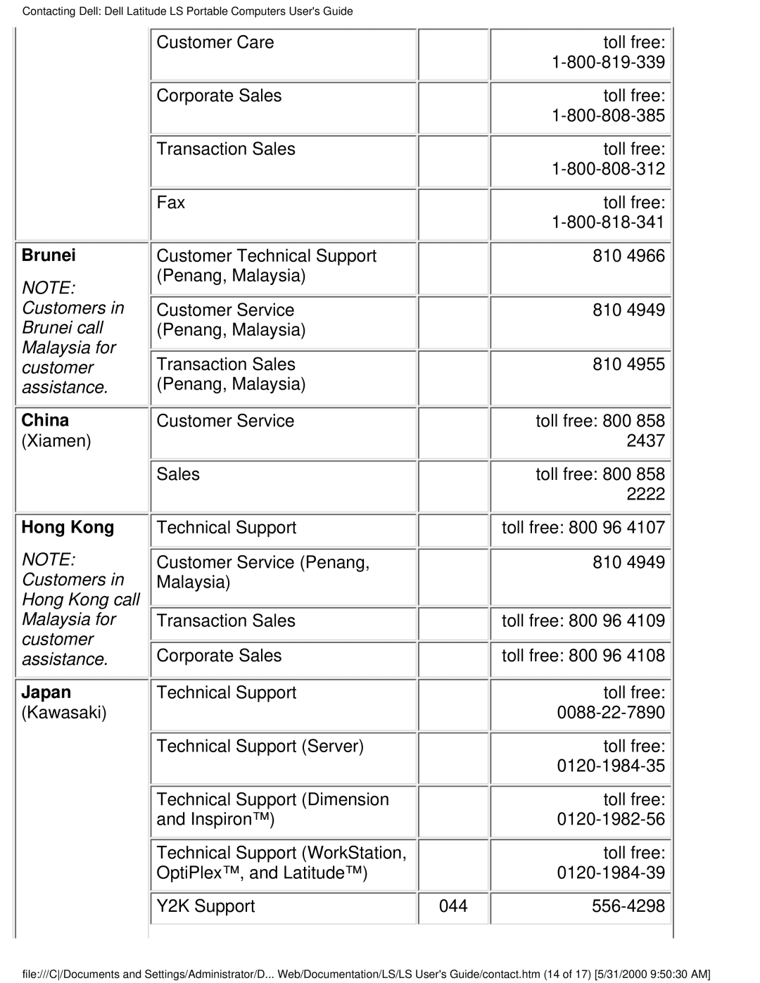 Dell PP01S technical specifications Brunei China, Xiamen, Hong Kong Japan 