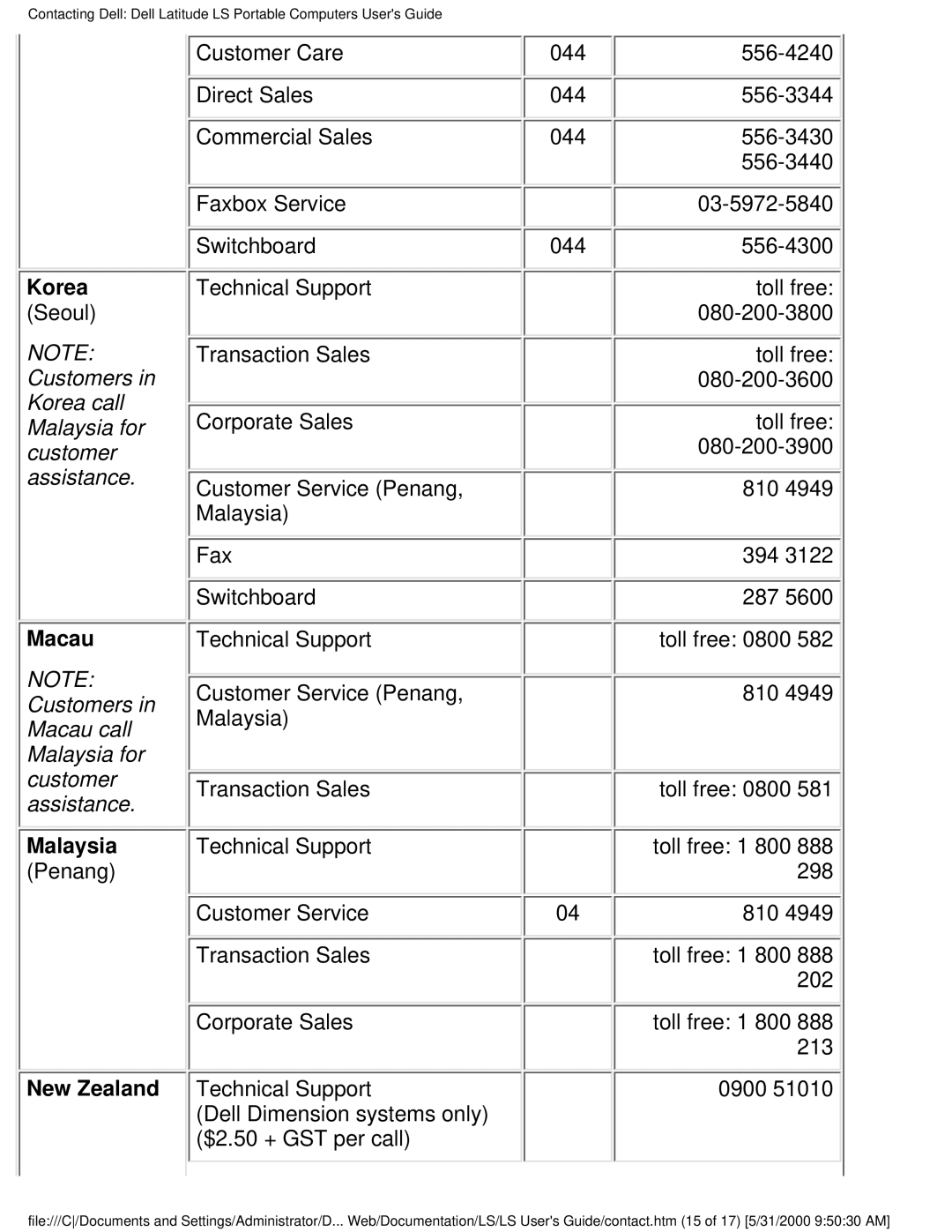 Dell PP01S technical specifications Korea, Macau, Malaysia, New Zealand 