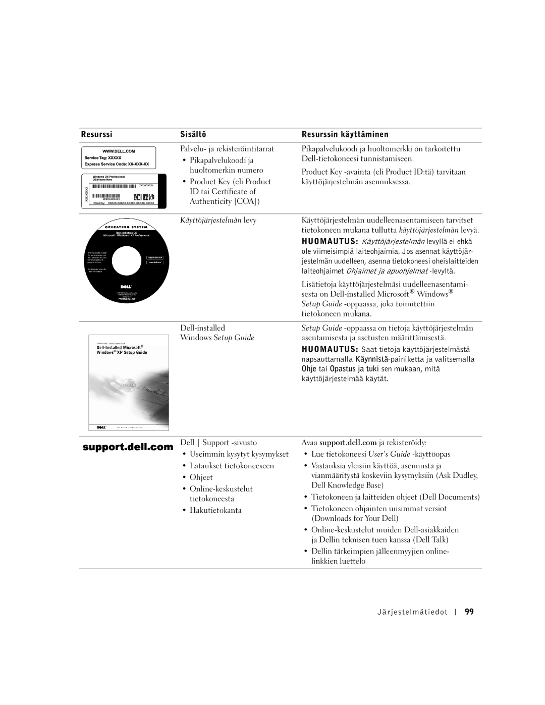 Dell PP01X Resurssi Sisältö Resurssin käyttäminen, Huomautus Käyttöjärjestelmän levyllä ei ehkä, Käyttöjärjestelmää käytät 