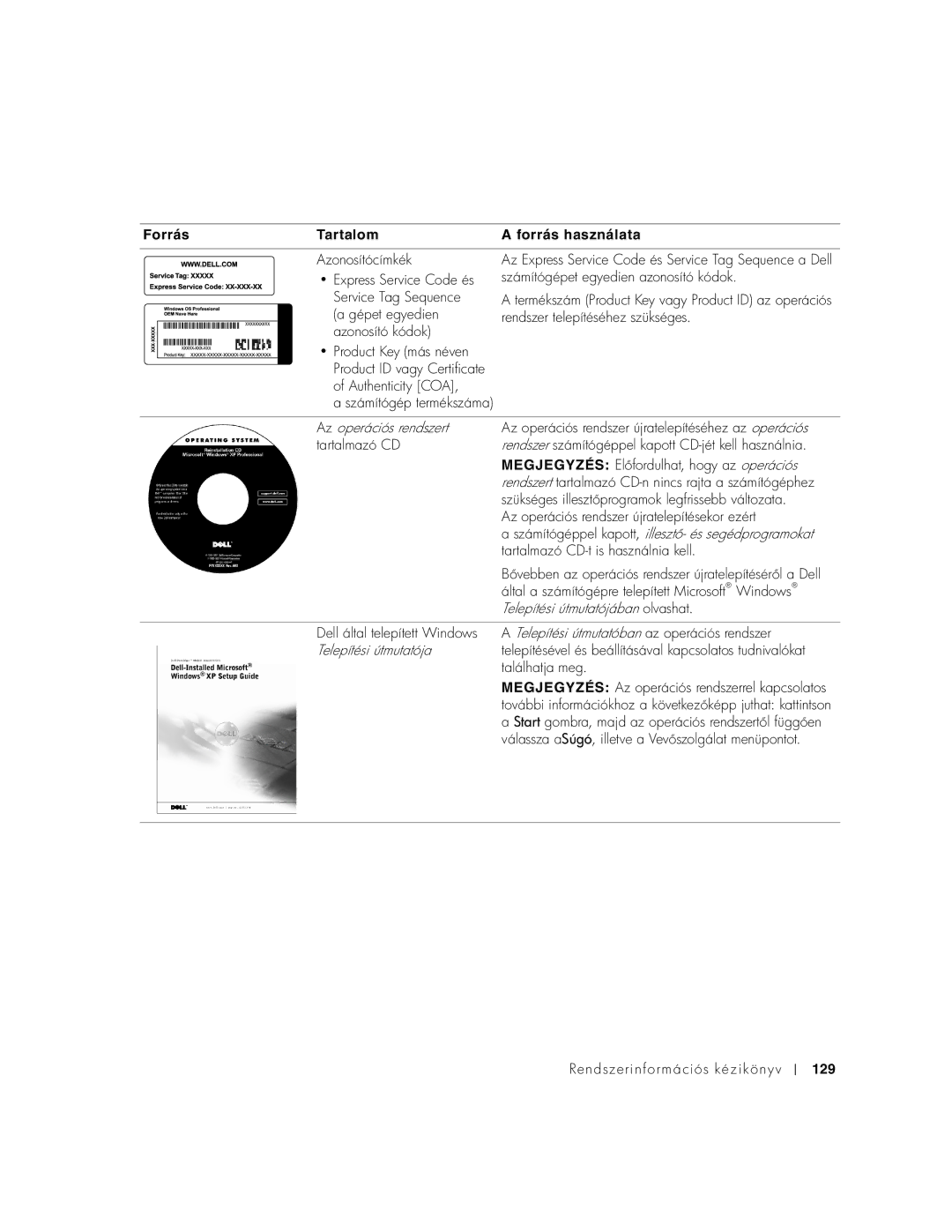 Dell PP01X manual Forrás Tartalom Forrás használata, 129 