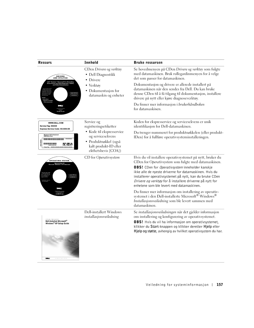 Dell PP01X Ressurs Innhold Bruke ressursen CDen Drivere og verktøy, Dell Diagnostikk, CD for Operativsystem, Datamaskinen 