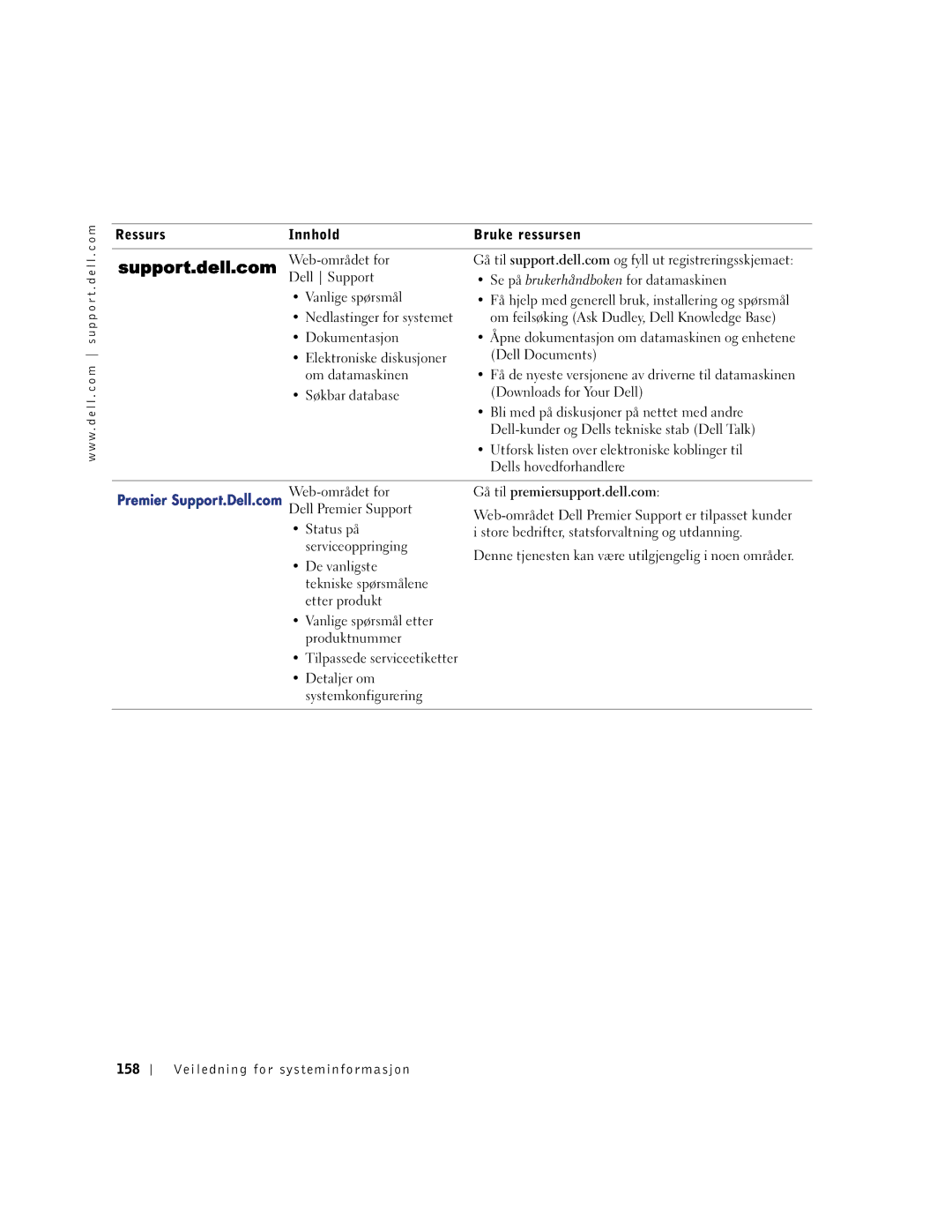 Dell PP01X Nedlastinger for systemet, Dokumentasjon, Elektroniske diskusjoner Dell Documents Om datamaskinen, Status på 