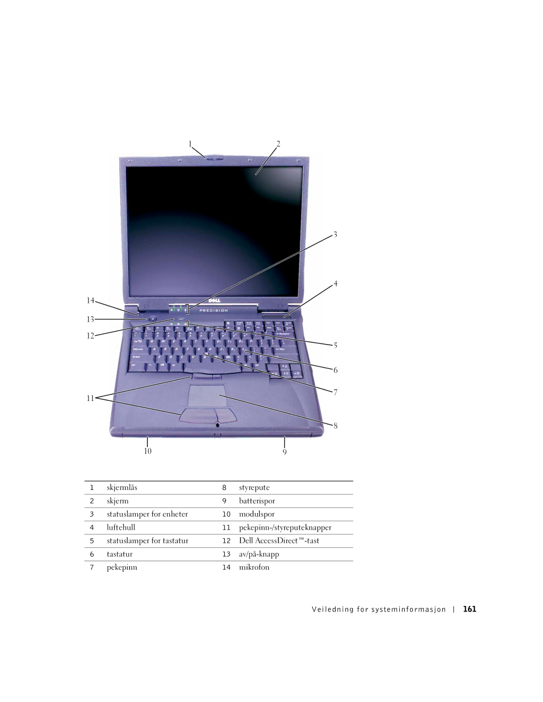 Dell PP01X manual Skjermlås Styrepute Batterispor, Modulspor, Luftehull Pekepinn-/styreputeknapper, Dell AccessDirect-tast 