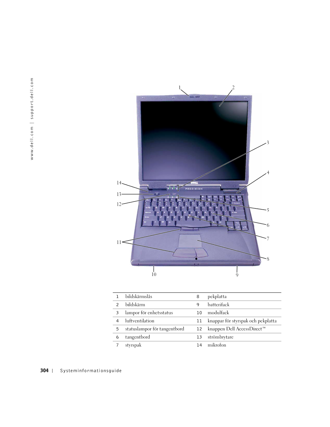 Dell PP01X manual Systeminformationsguide 