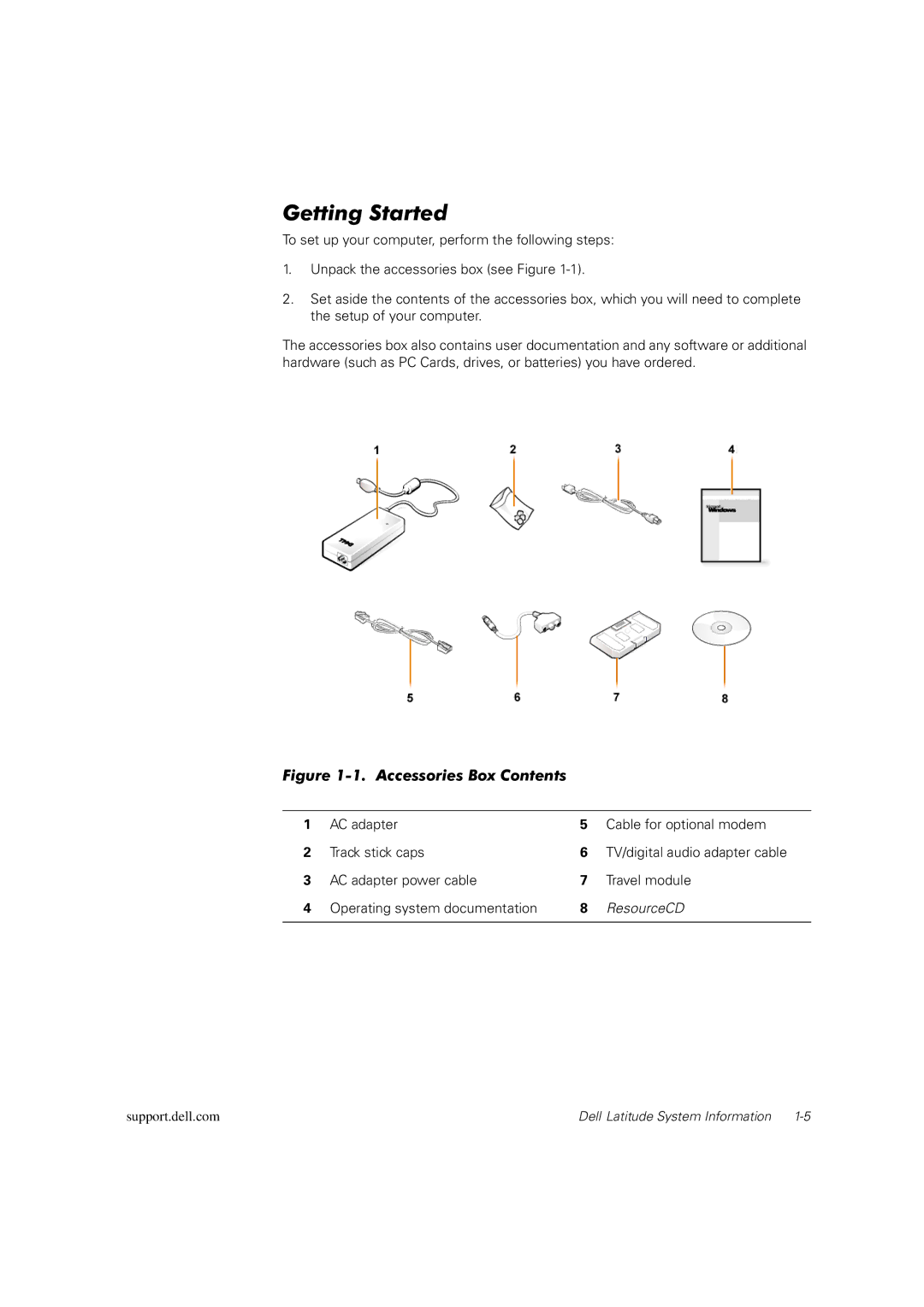 Dell PP01X manual ResourceCD 