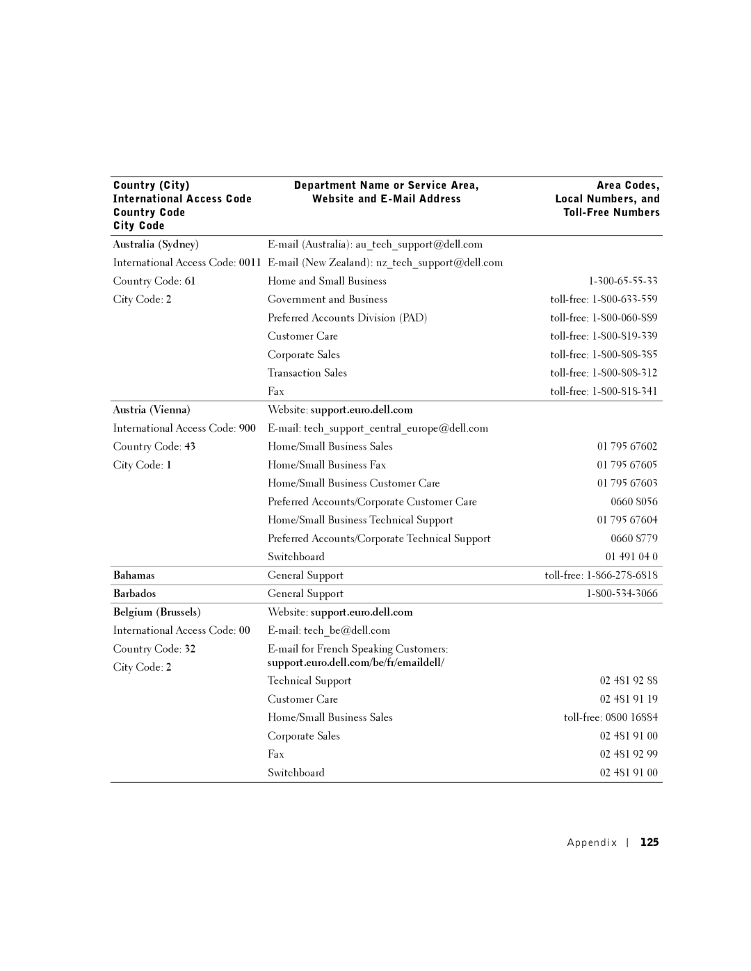 Dell PP01X owner manual Australia Sydney, Austria Vienna Website support.euro.dell.com, Bahamas, Barbados 