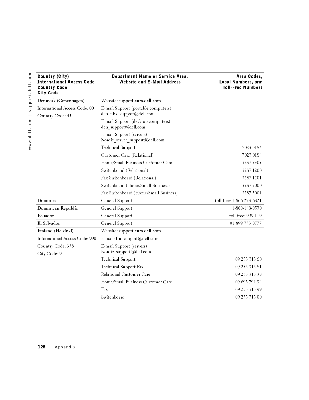 Dell PP01X owner manual Denmark Copenhagen Website support.euro.dell.com, Dominican Republic, Ecuador, El Salvador 