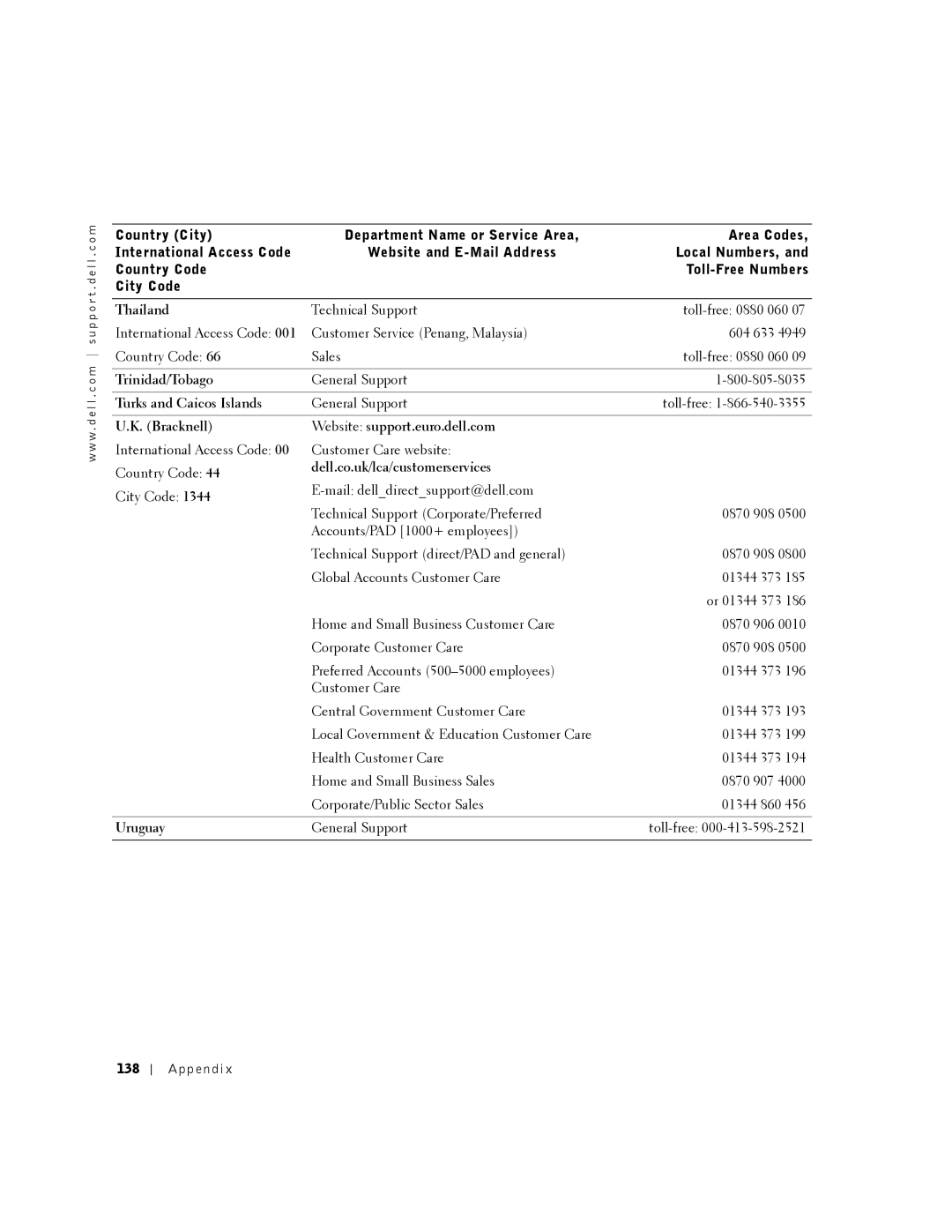 Dell PP01X Thailand, Trinidad/Tobago, Turks and Caicos Islands, Bracknell Website support.euro.dell.com, Uruguay 