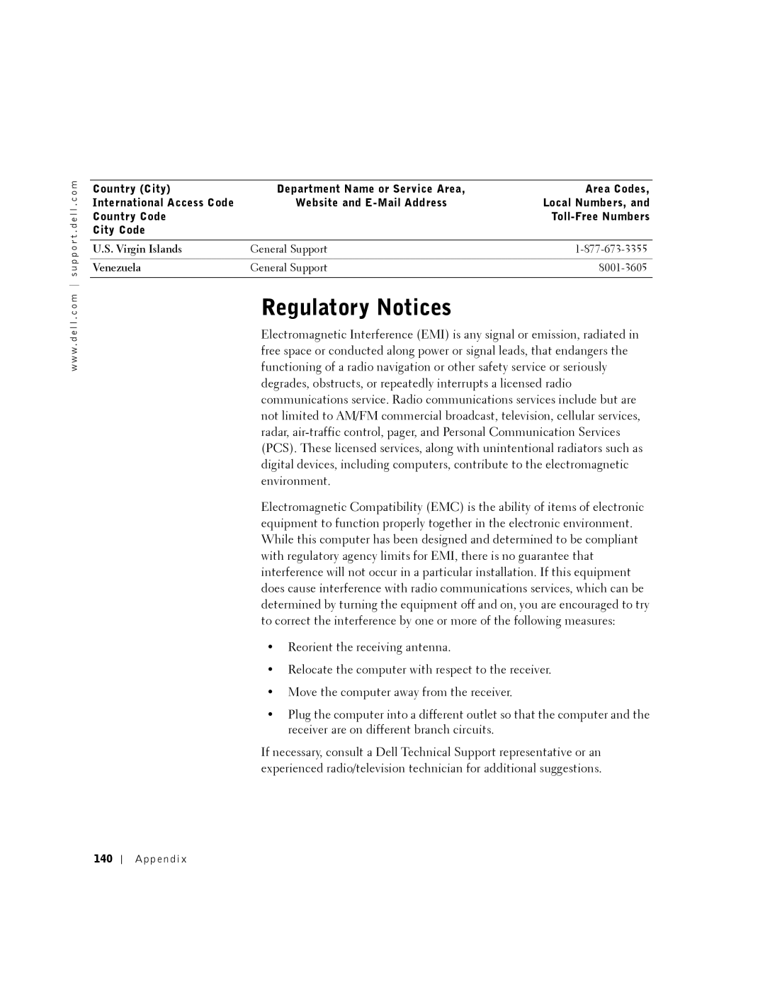 Dell PP01X owner manual Regulatory Notices, Virgin Islands, Venezuela, Appendix 