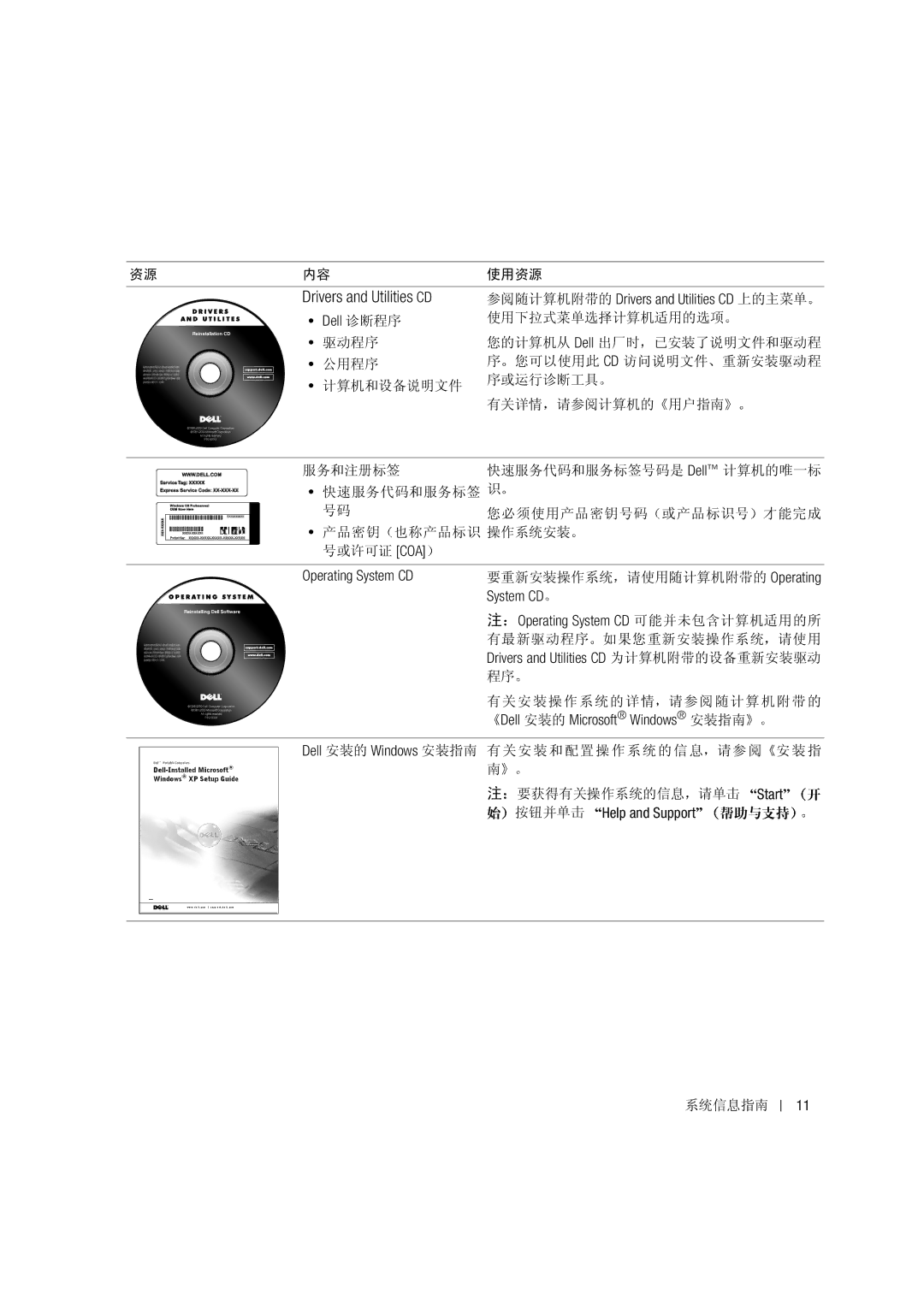 Dell PP03S manual Drivers and Utilities CD 