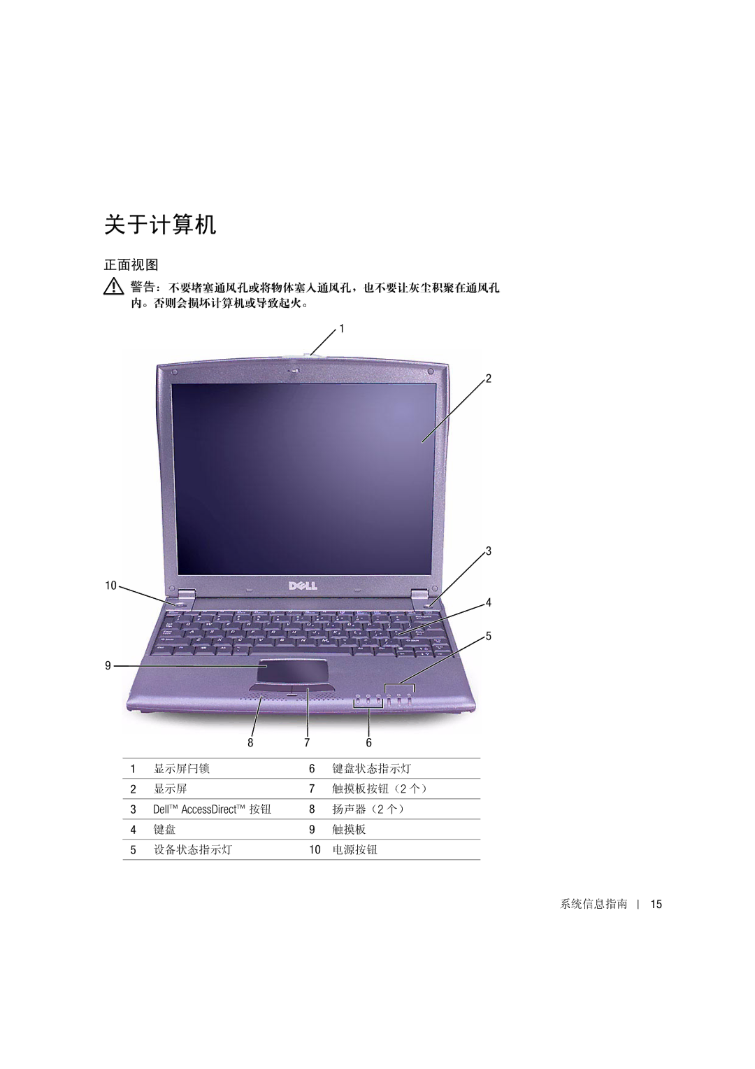 Dell PP03S manual Dell AccessDirect Ÿ 