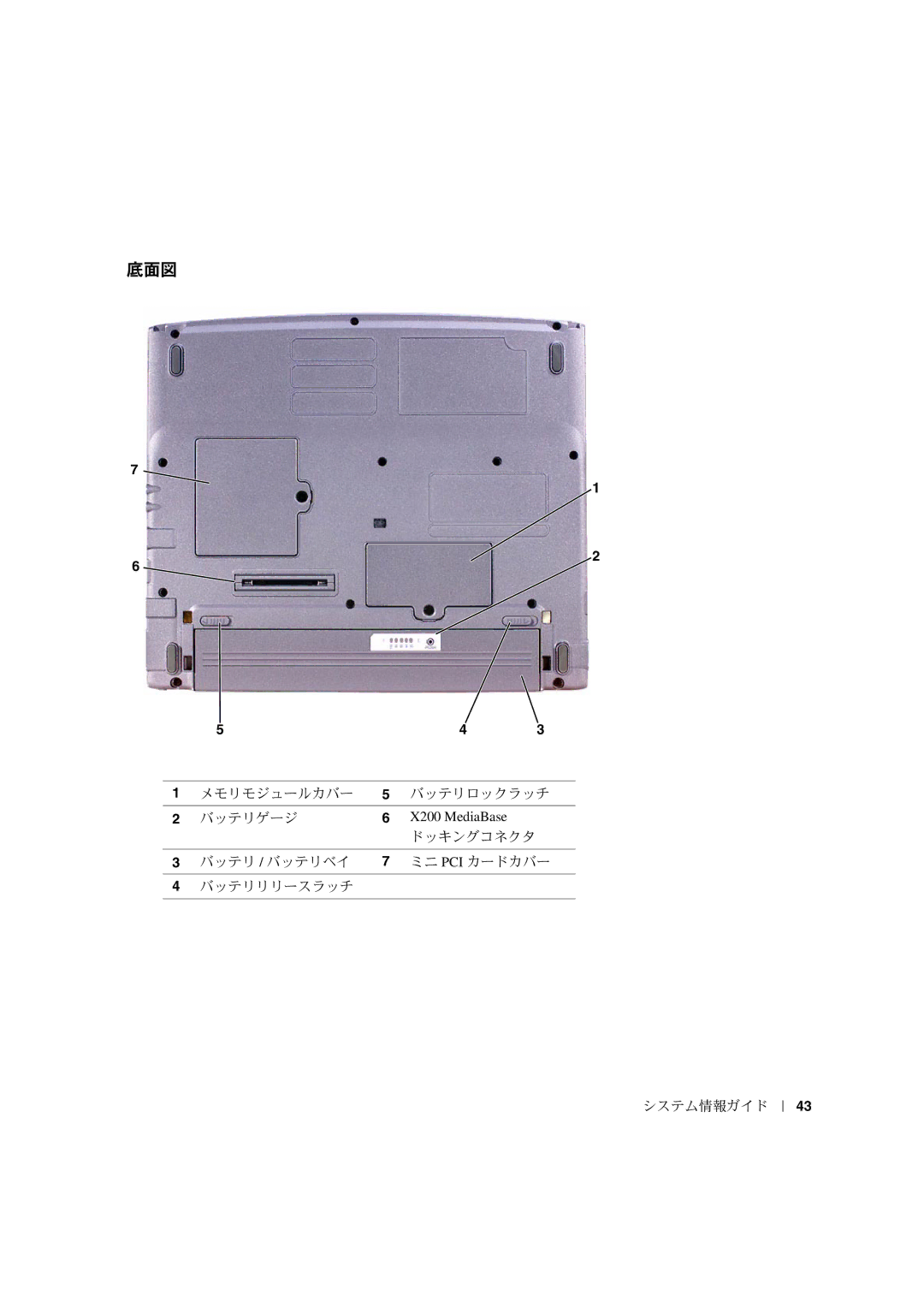 Dell PP03S manual Fƒ„‡C Cdefàd ¨Dø CDEFƒ 