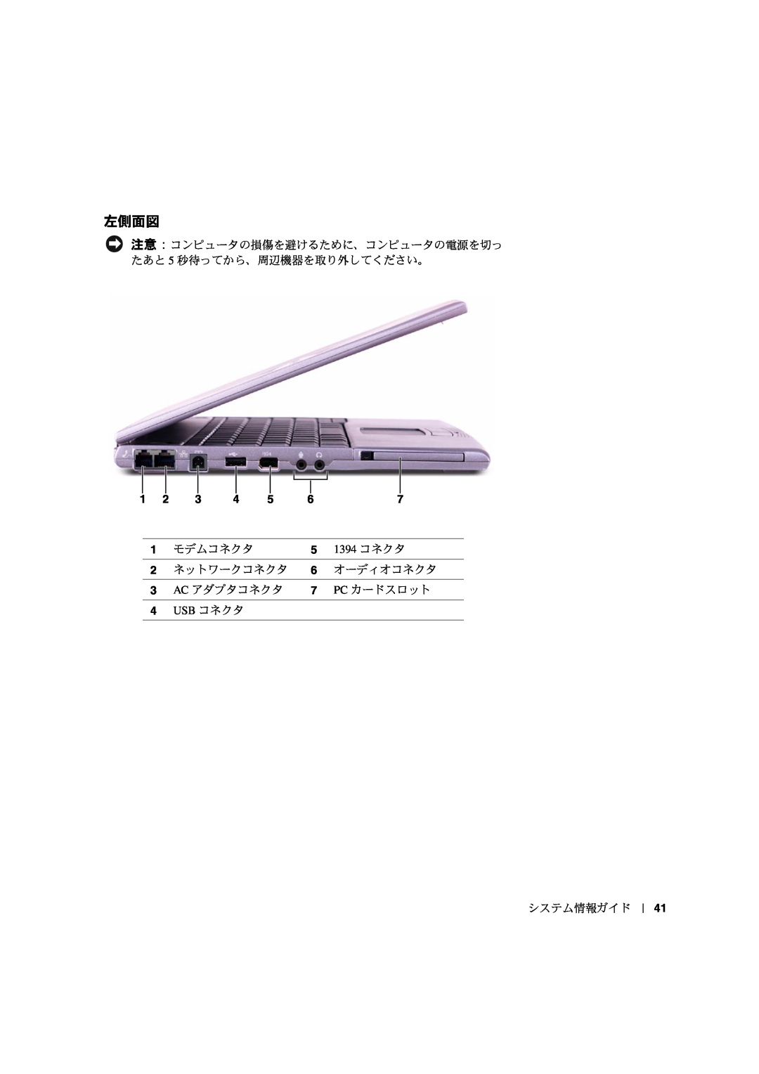Dell PP03S manual 1394 ý, ýD¡þ ý, AC %£¢ý, PC ‡nÀD¡, USB ý 