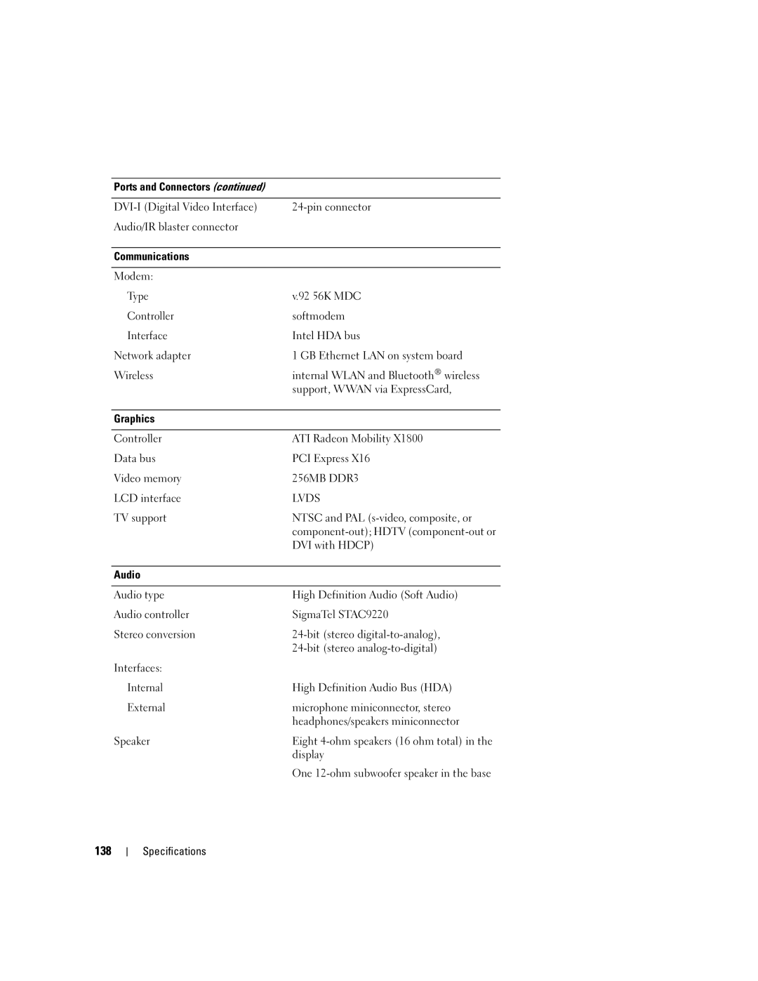 Dell PP03X, M2010 owner manual 138, TV support Ntsc and PAL s-video, composite, or, DVI with Hdcp, Display 