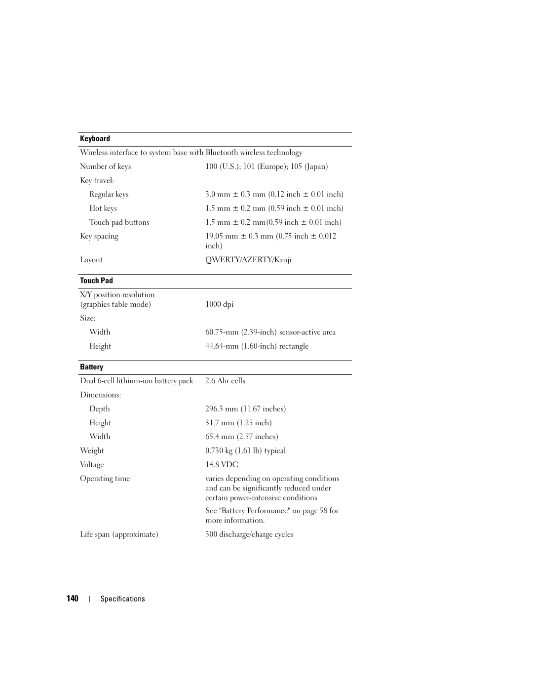 Dell PP03X, M2010 owner manual 140 