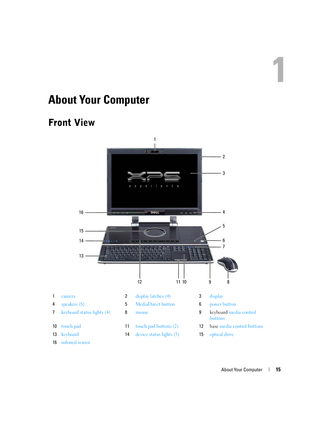 Dell M2010, PP03X owner manual About Your Computer 