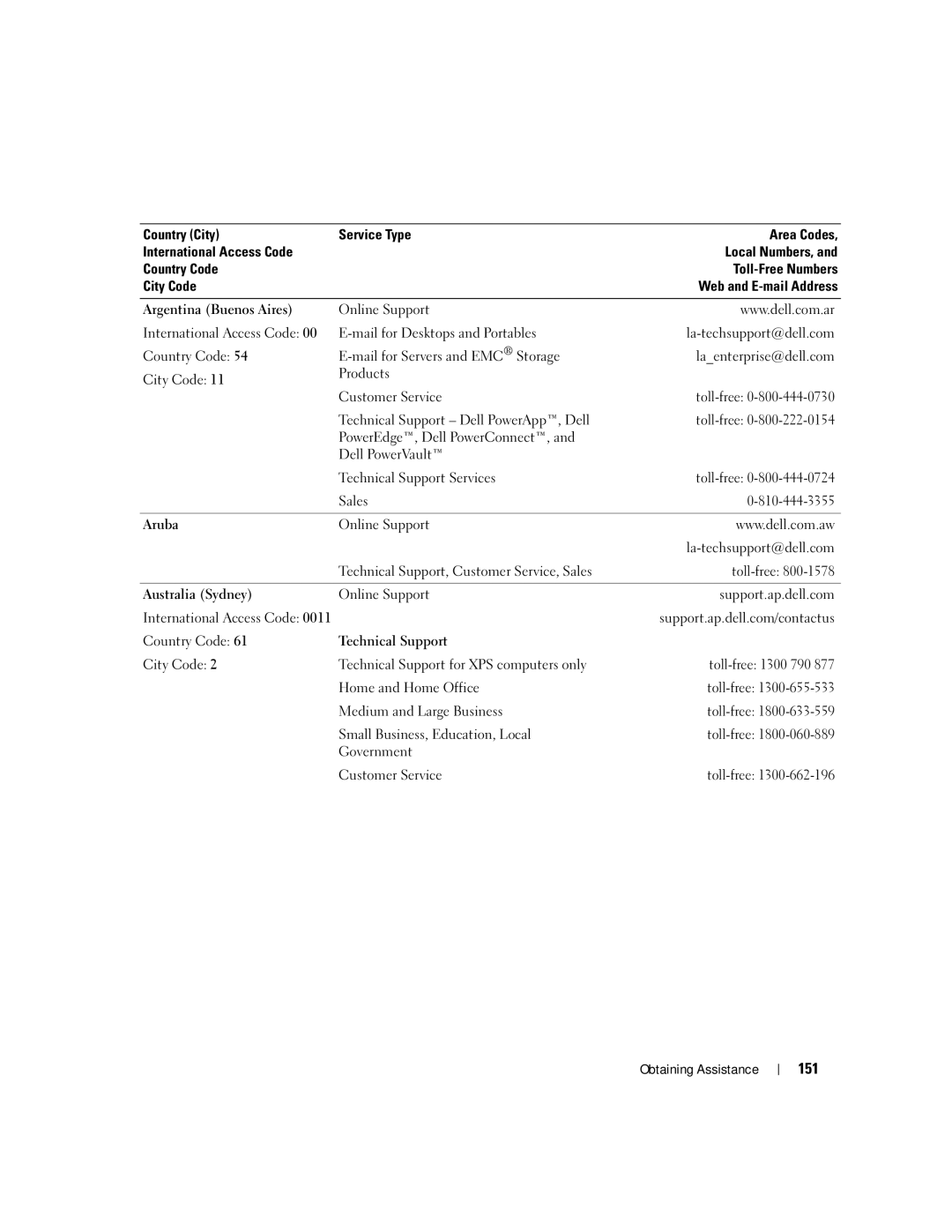 Dell M2010, PP03X owner manual 151, Online Support Support.ap.dell.com 