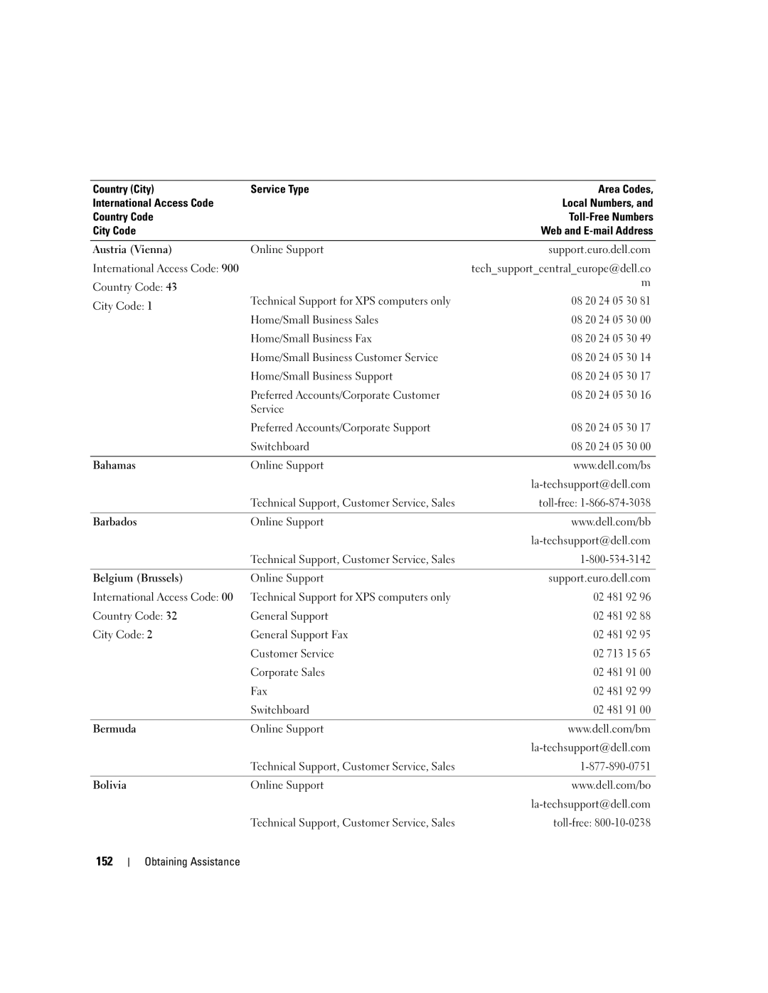 Dell PP03X, M2010 owner manual 152, Online Support Support.euro.dell.com, Online Support La-techsupport@dell.com 