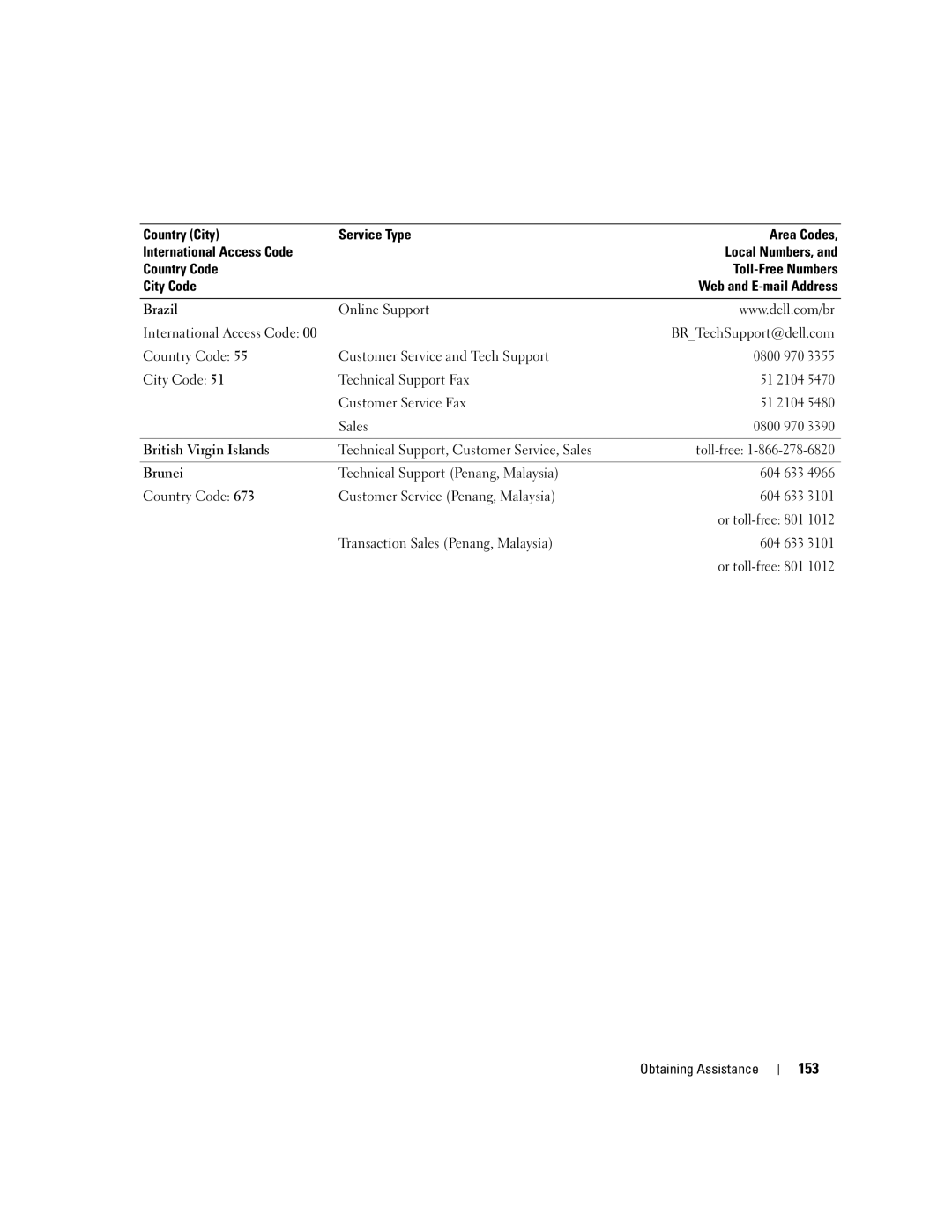 Dell M2010, PP03X 153, Online Support International Access Code, Technical Support, Customer Service, Sales Toll-free 