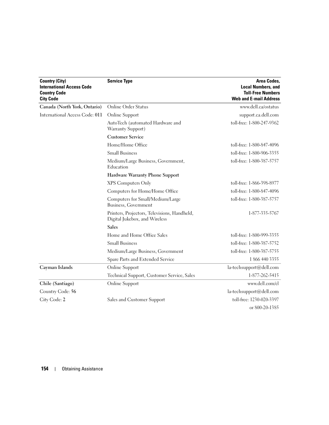 Dell PP03X, M2010 owner manual 154, Online Order Status 