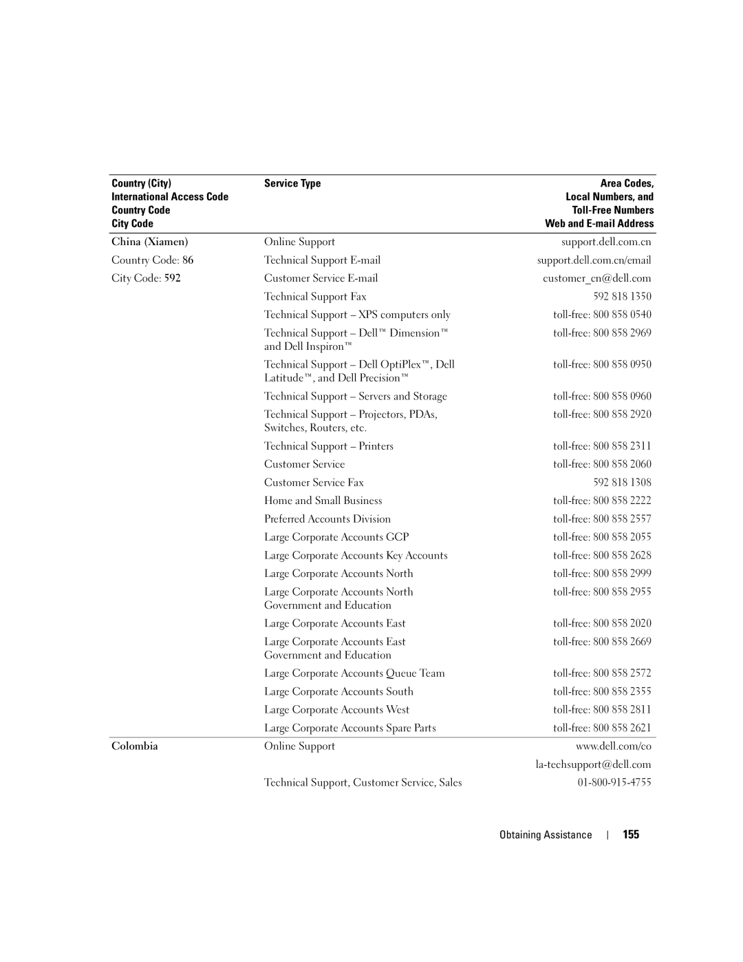 Dell M2010, PP03X owner manual 155 