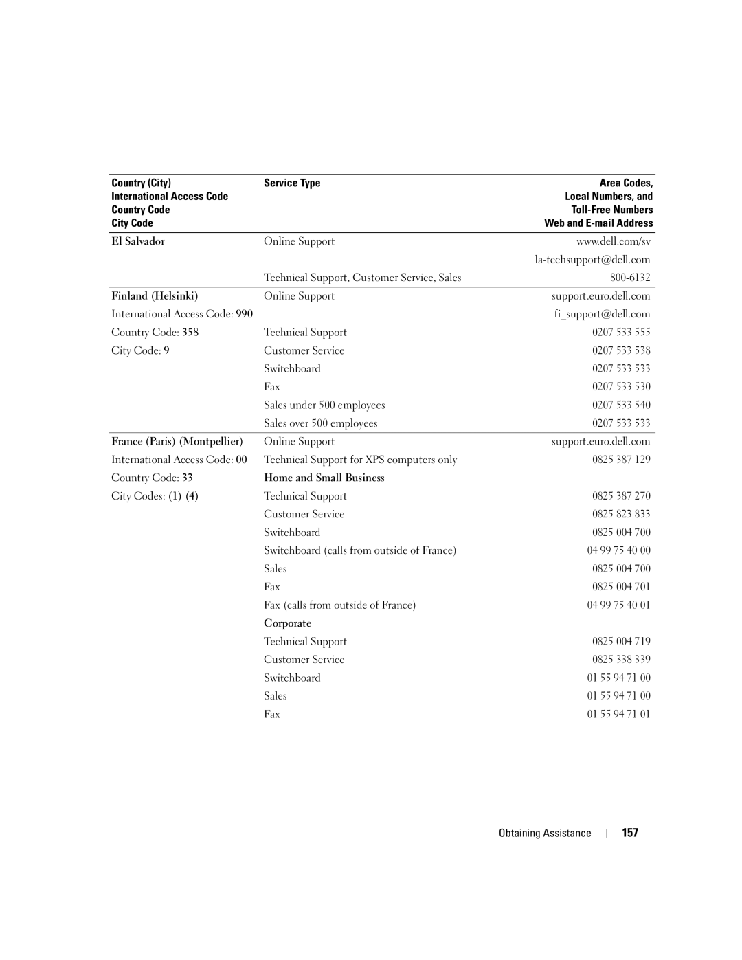 Dell M2010, PP03X owner manual 157, Fisupport@dell.com 