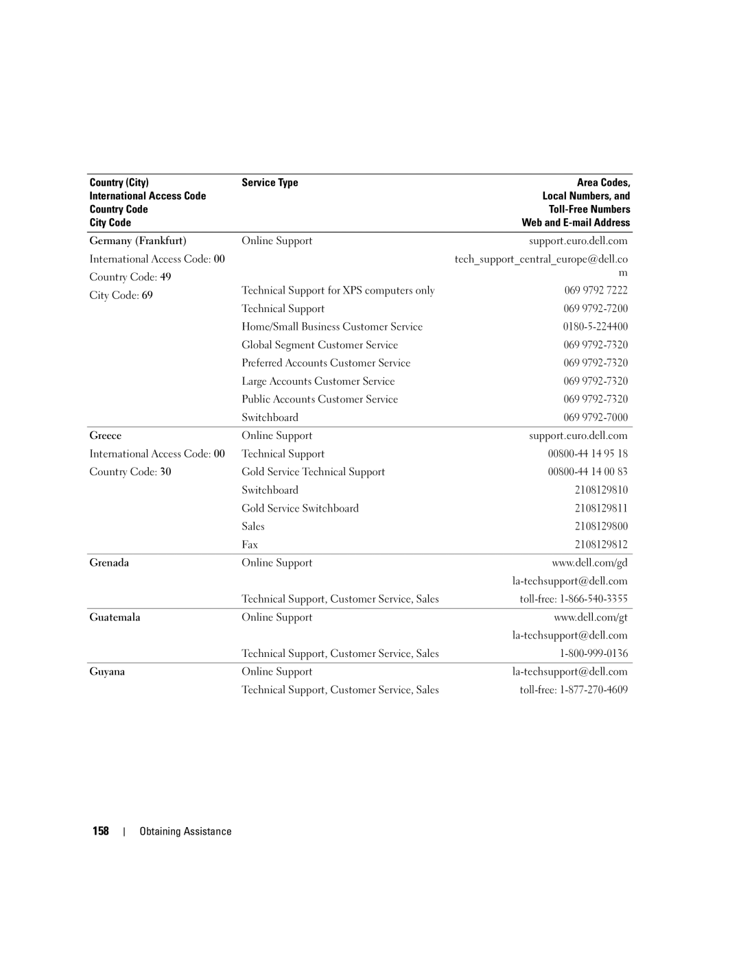 Dell PP03X, M2010 owner manual 158, Online Support La-techsupport@dell.com 